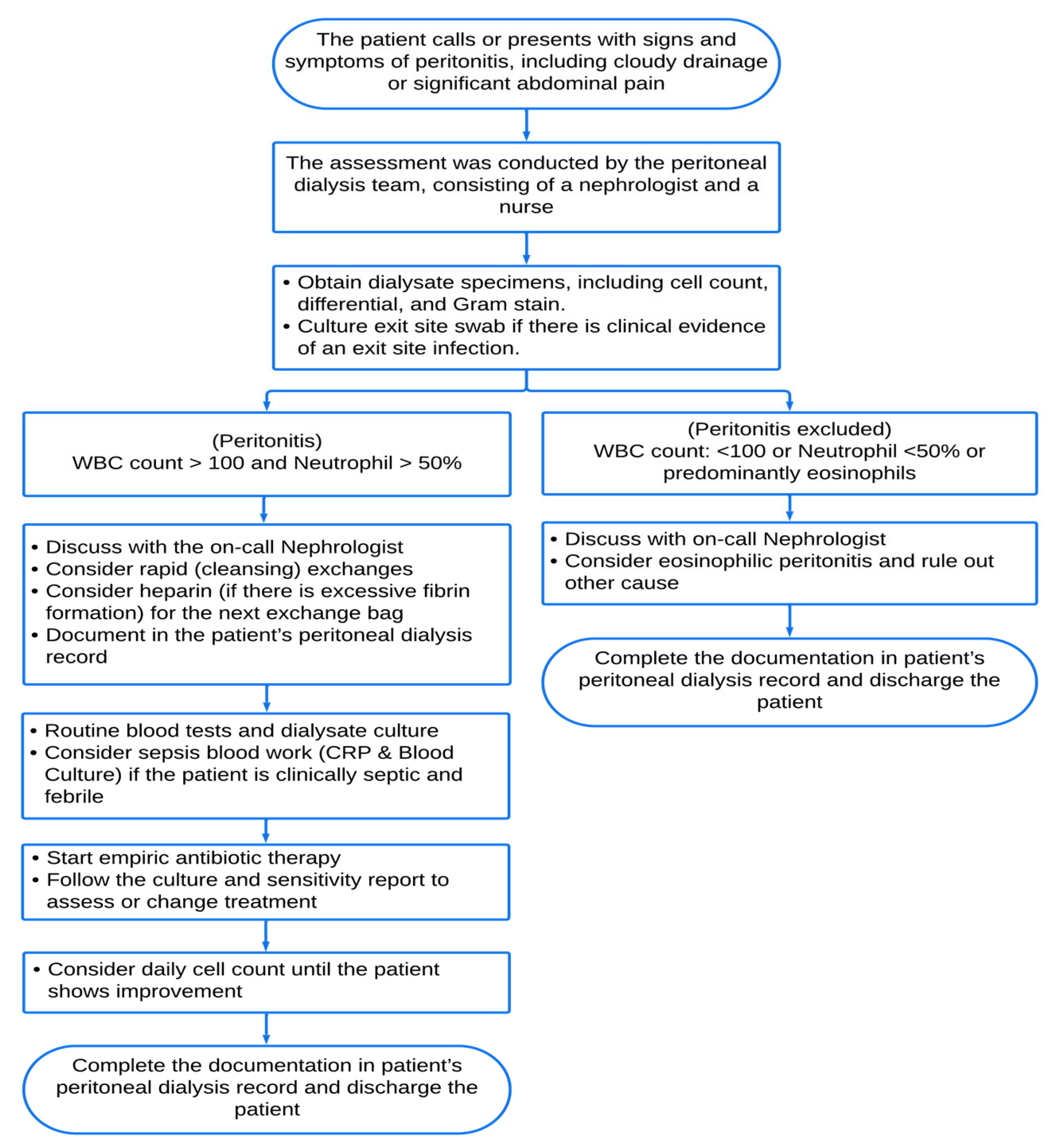 Diagnostics 14 01113 g002