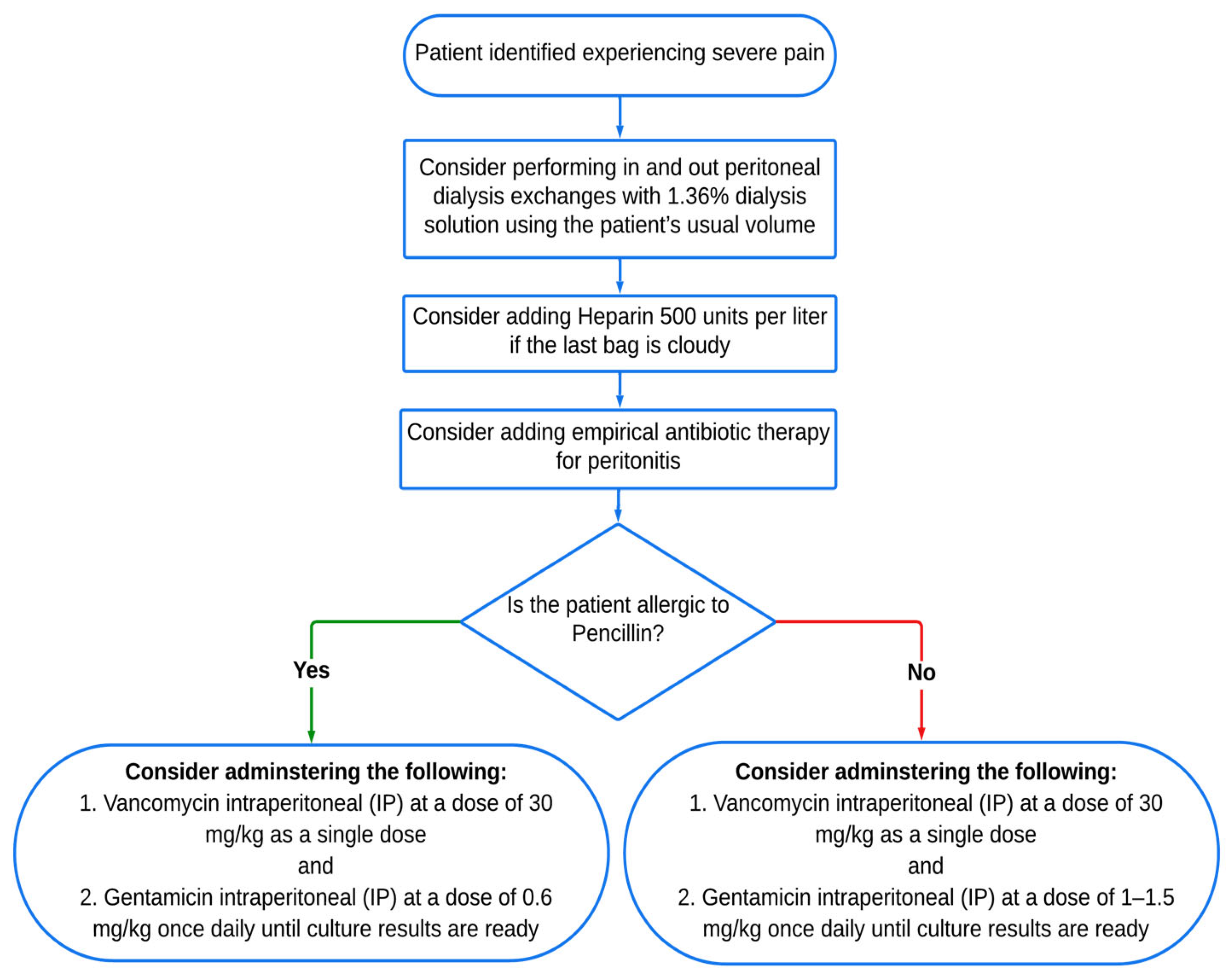 Diagnostics 14 01113 g003