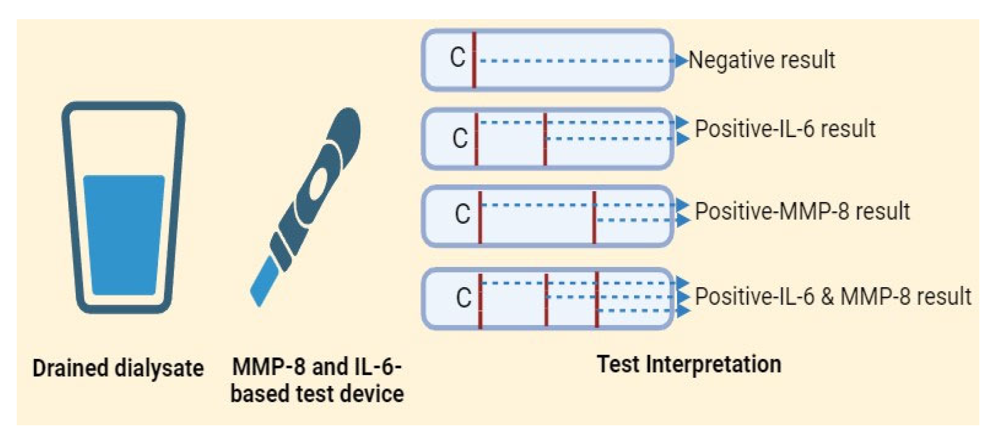 Diagnostics 14 01113 g005