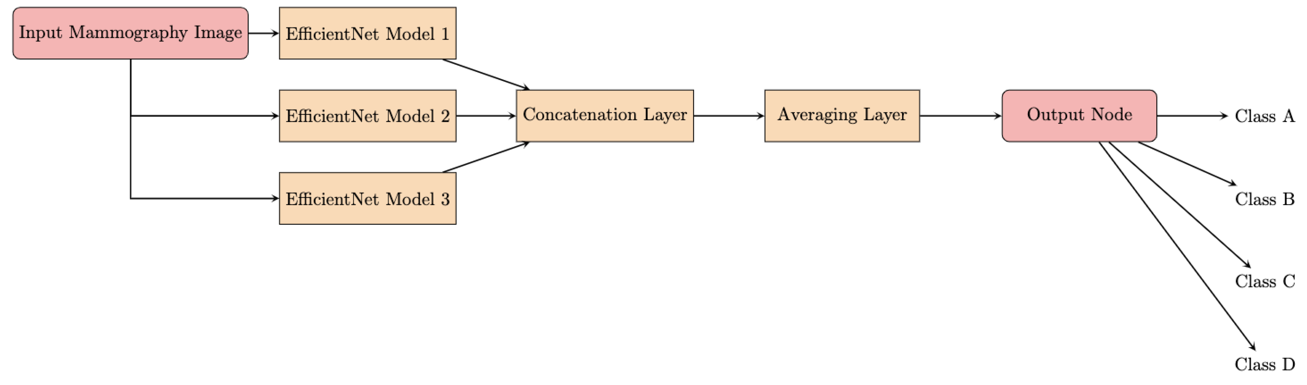 Diagnostics 14 01117 g004
