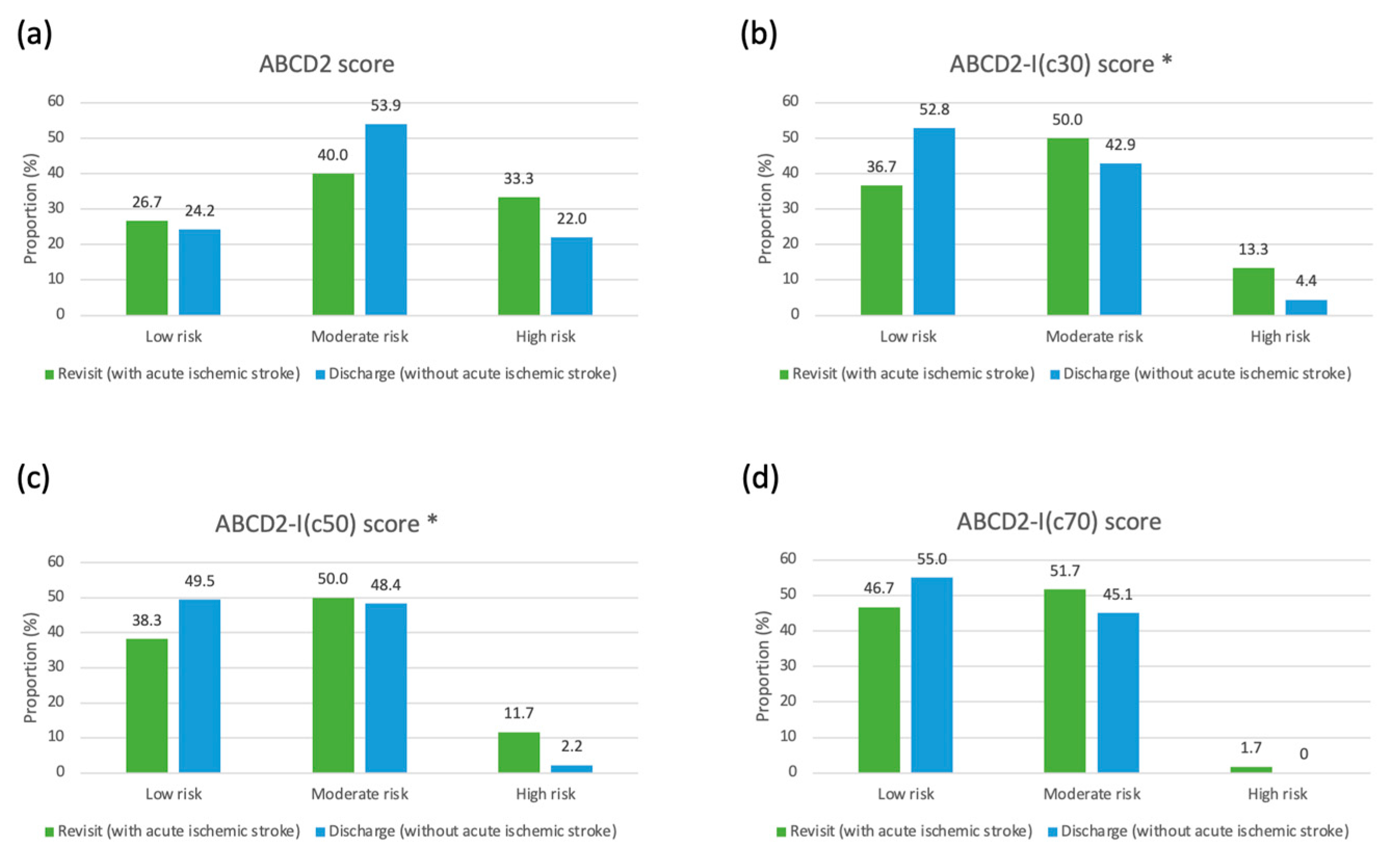 Diagnostics 14 01118 g002