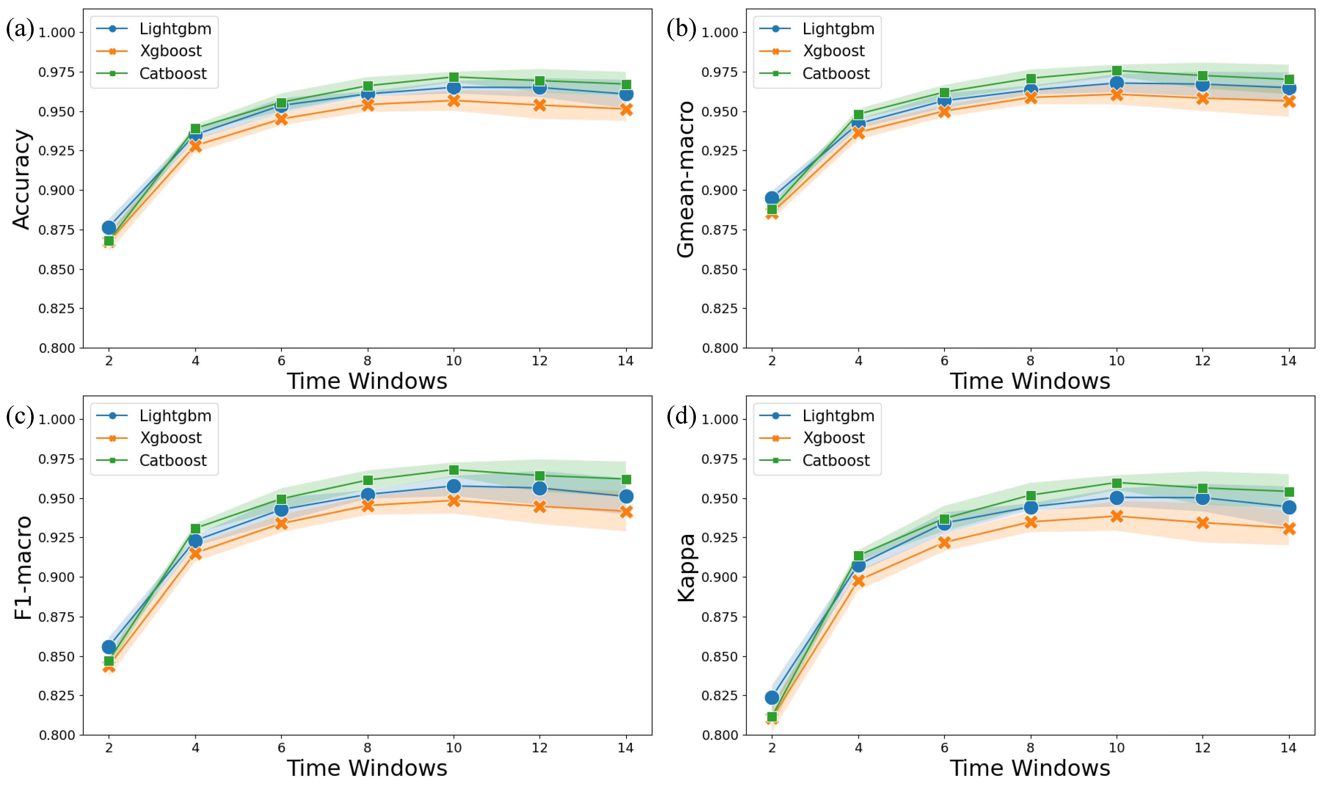 Diagnostics 14 01122 g003