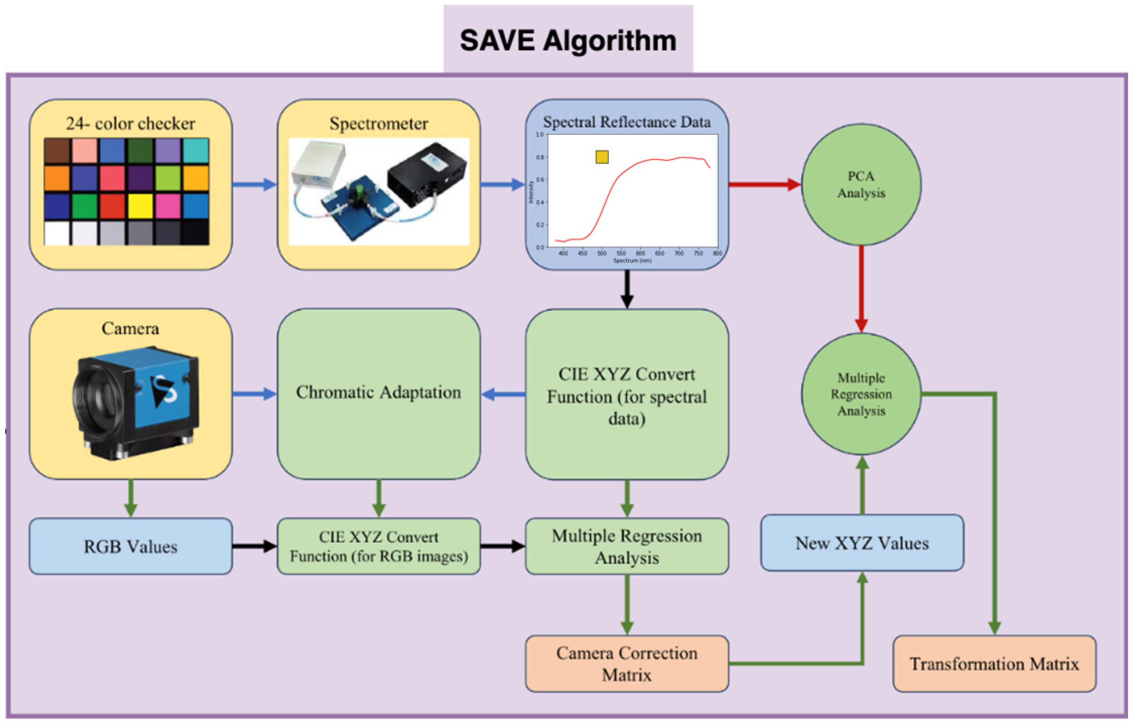 Diagnostics 14 01129 g003