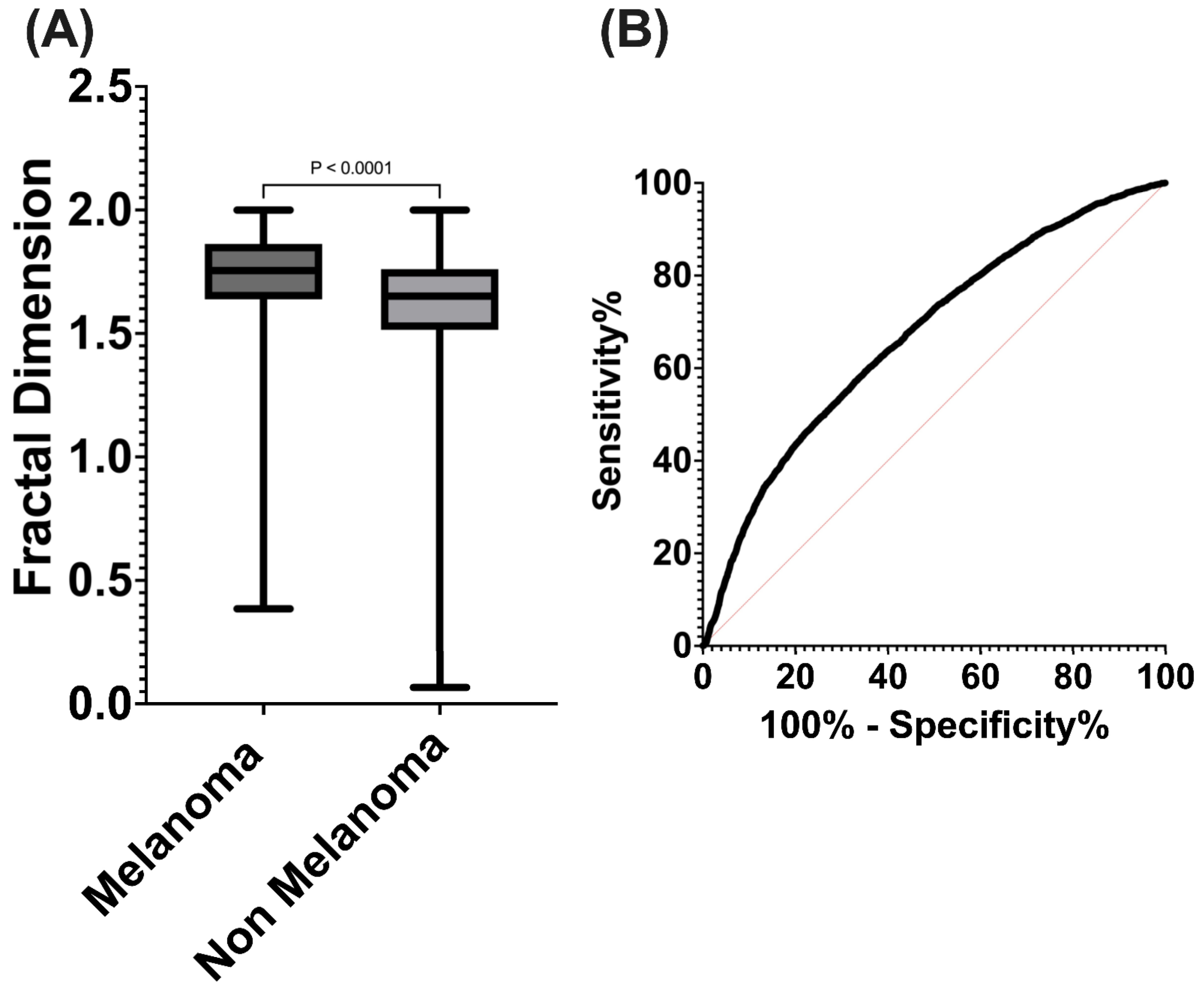 Diagnostics 14 01132 g007