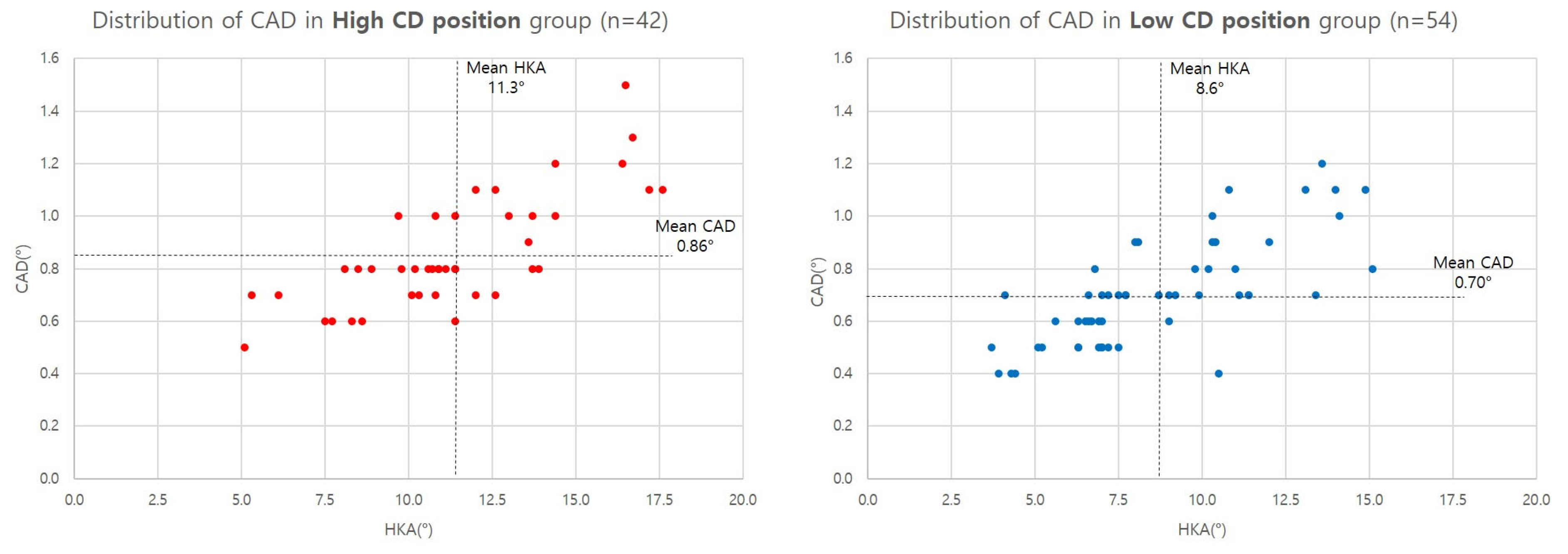 Diagnostics 14 01137 g006