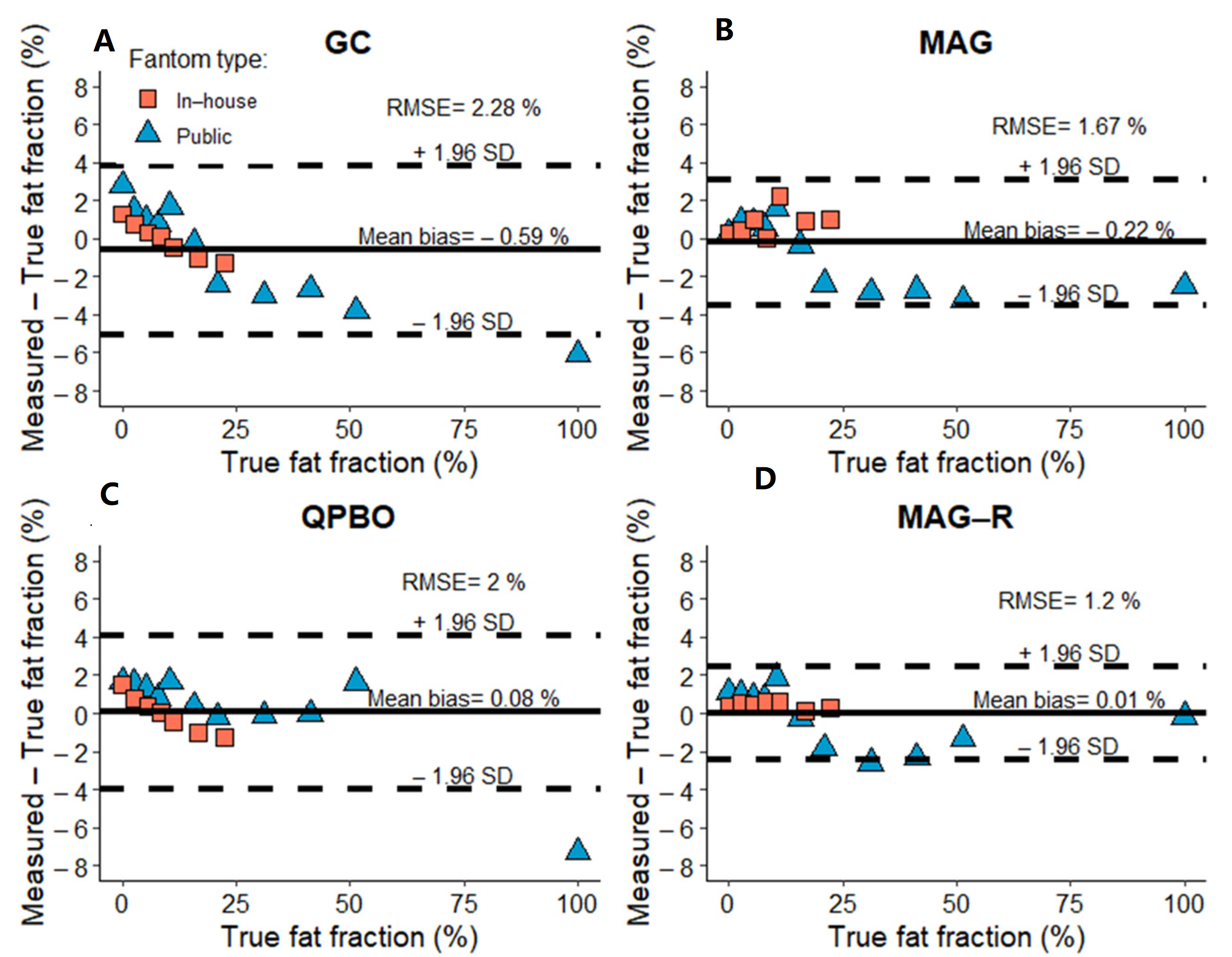 Diagnostics 14 01138 g004
