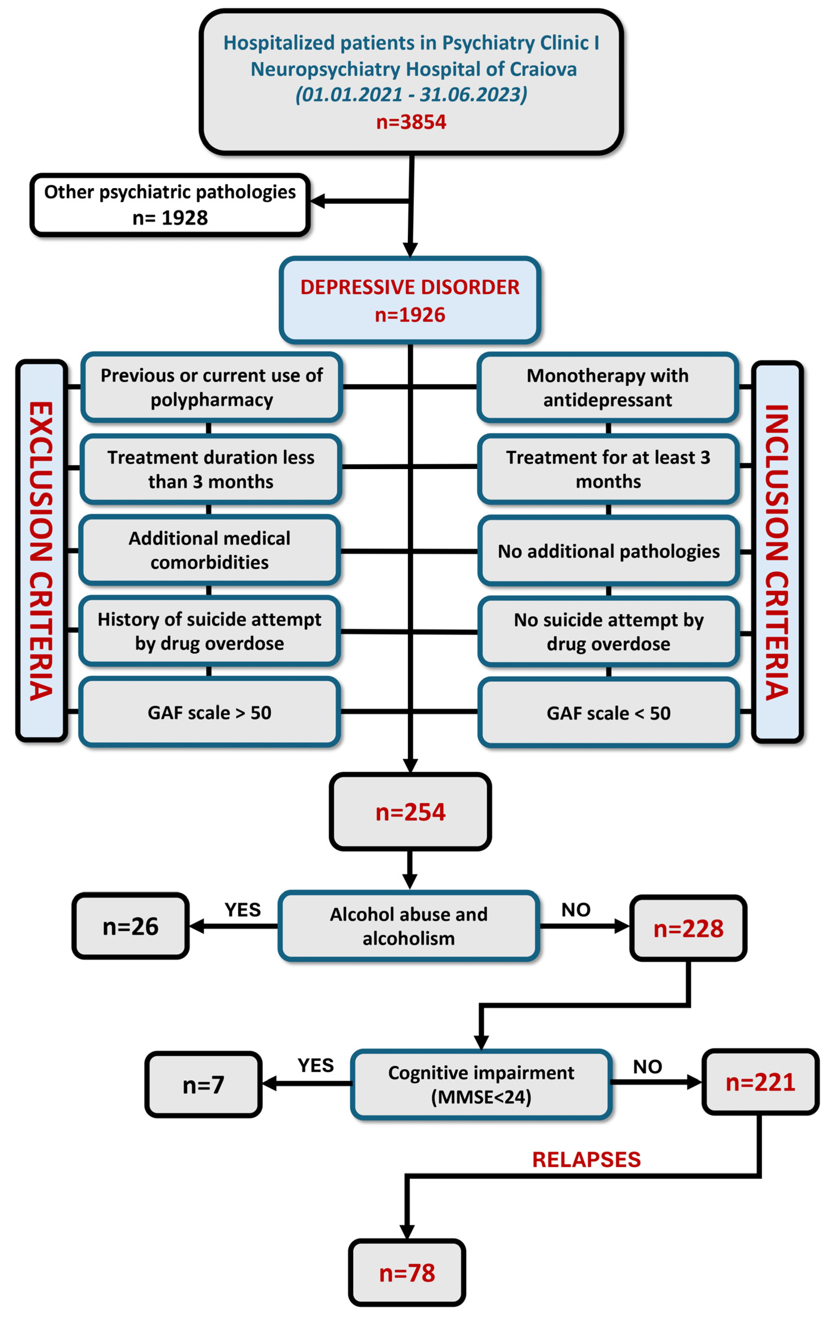 Diagnostics 14 01140 g001
