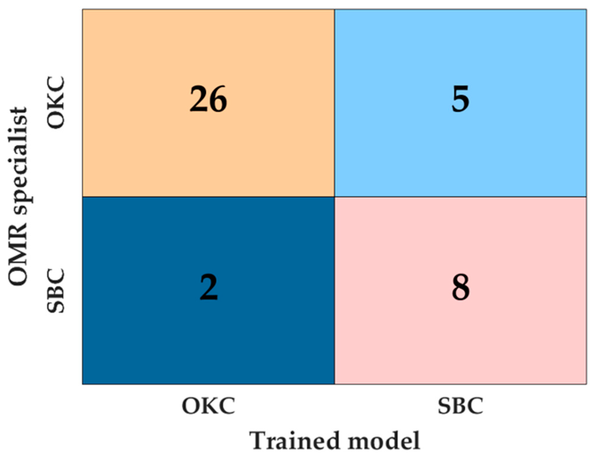 Diagnostics 14 01144 g005
