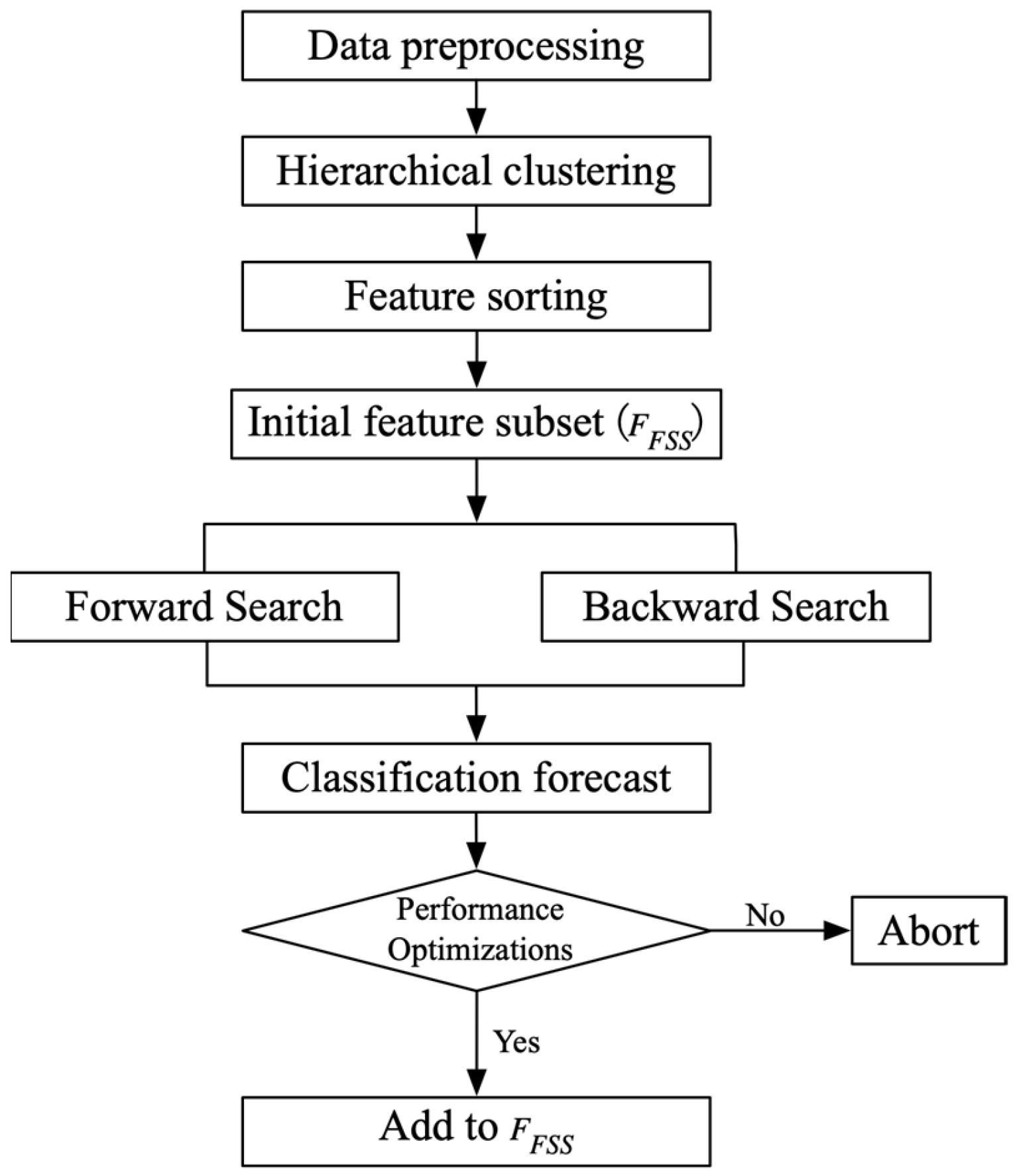 Diagnostics 14 01145 g001