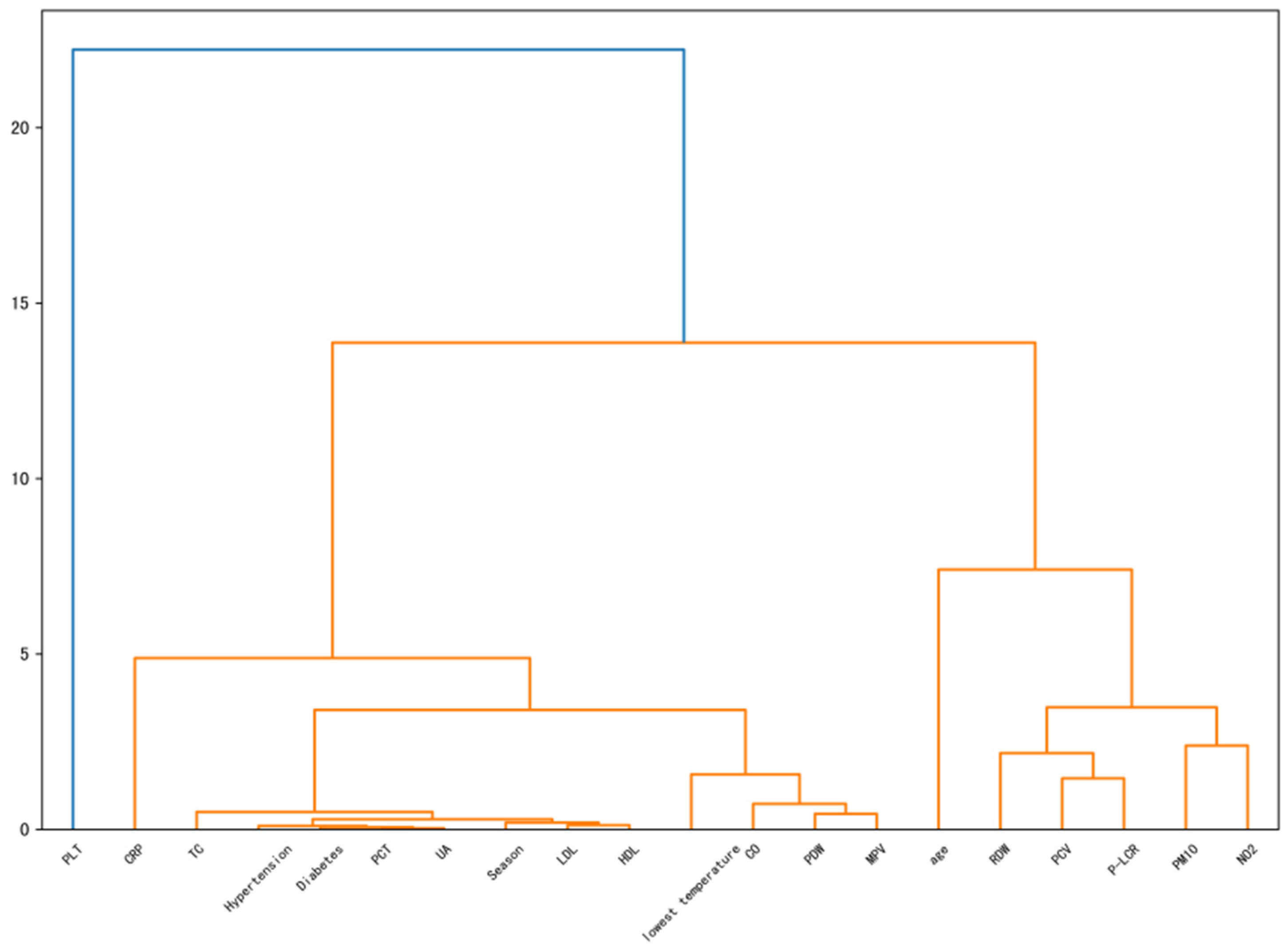 Diagnostics 14 01145 g002