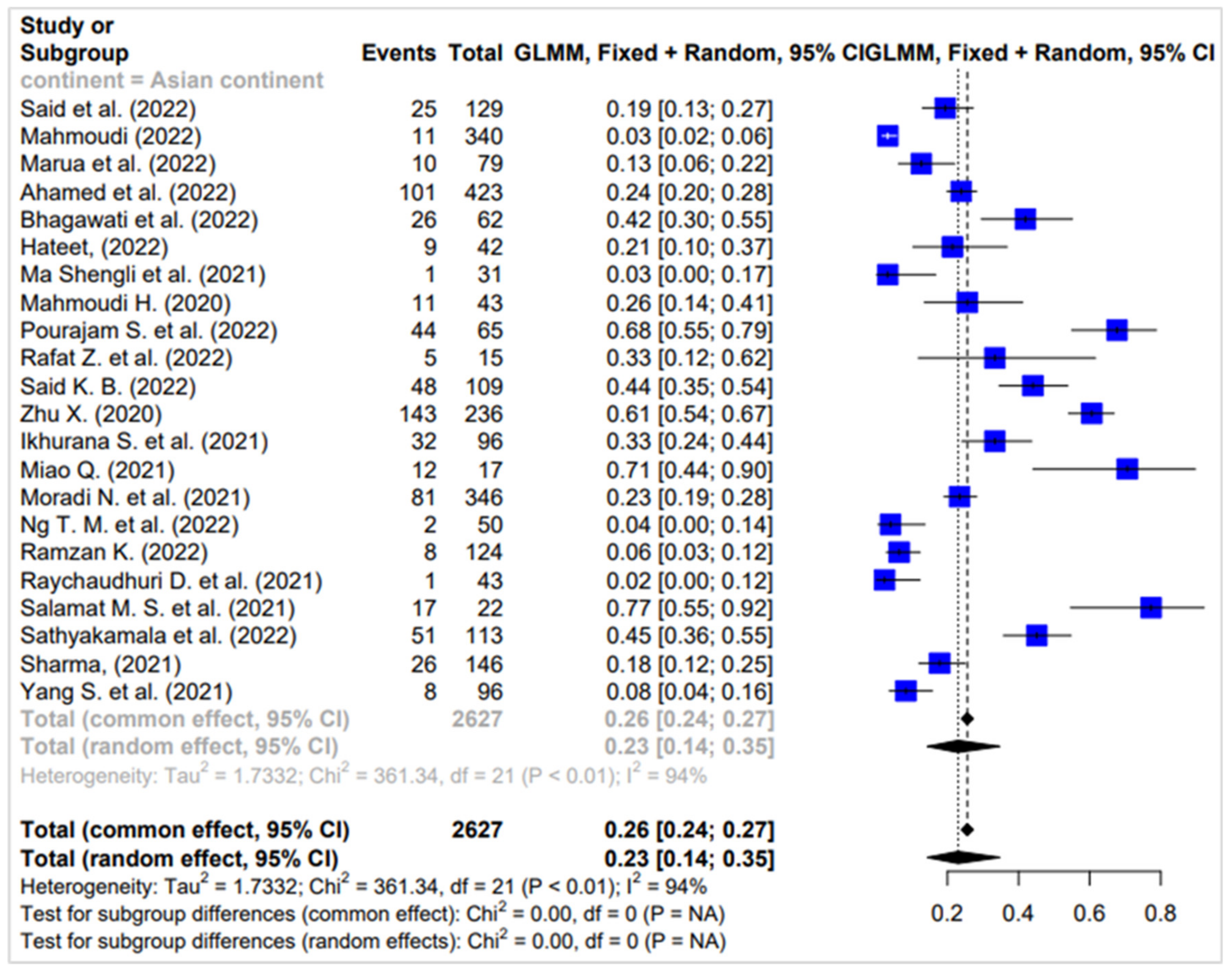 Diagnostics 14 01149 g002