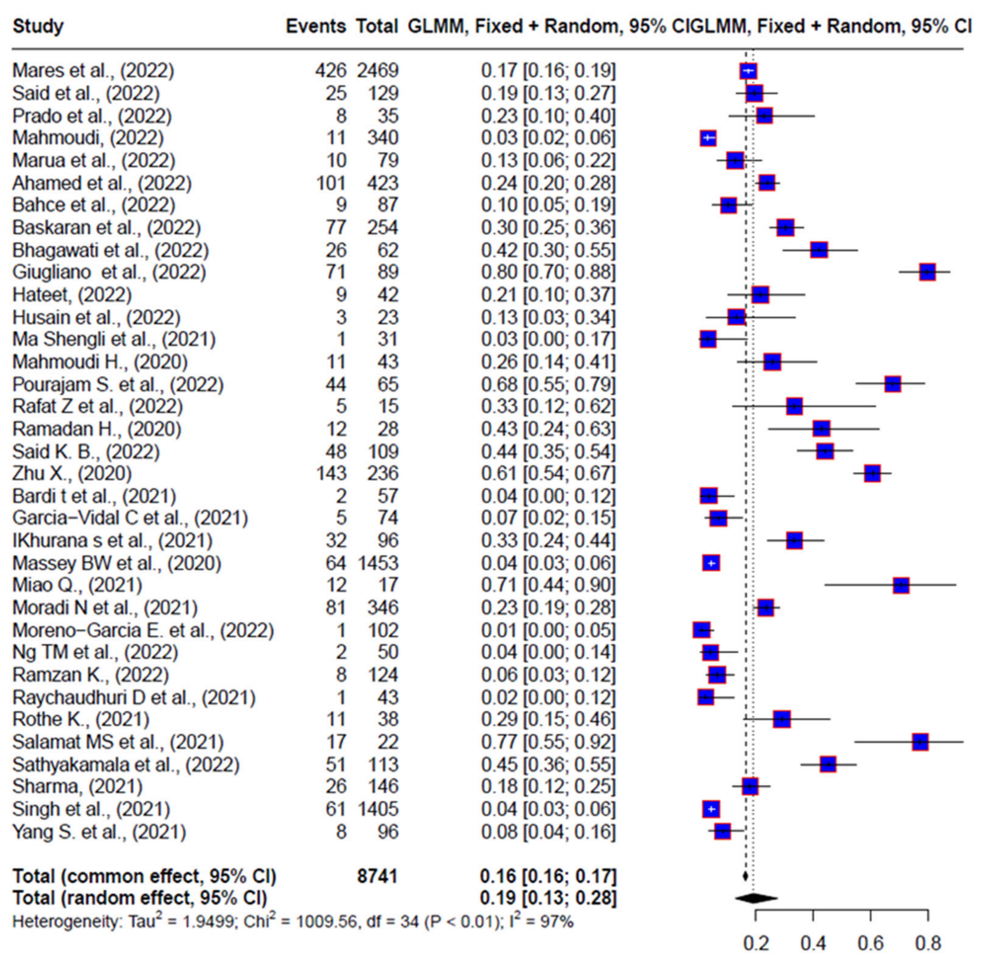 Diagnostics 14 01149 g004