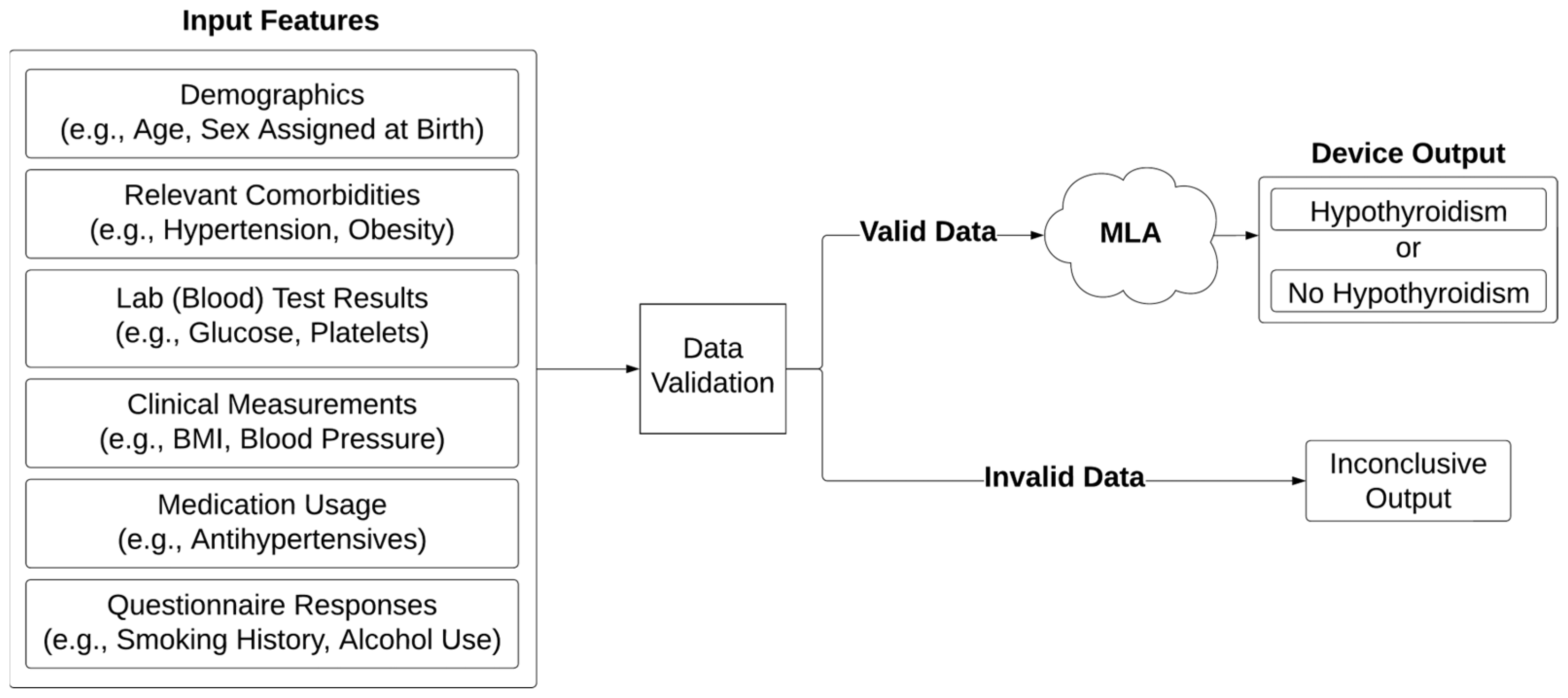 Diagnostics 14 01152 g001