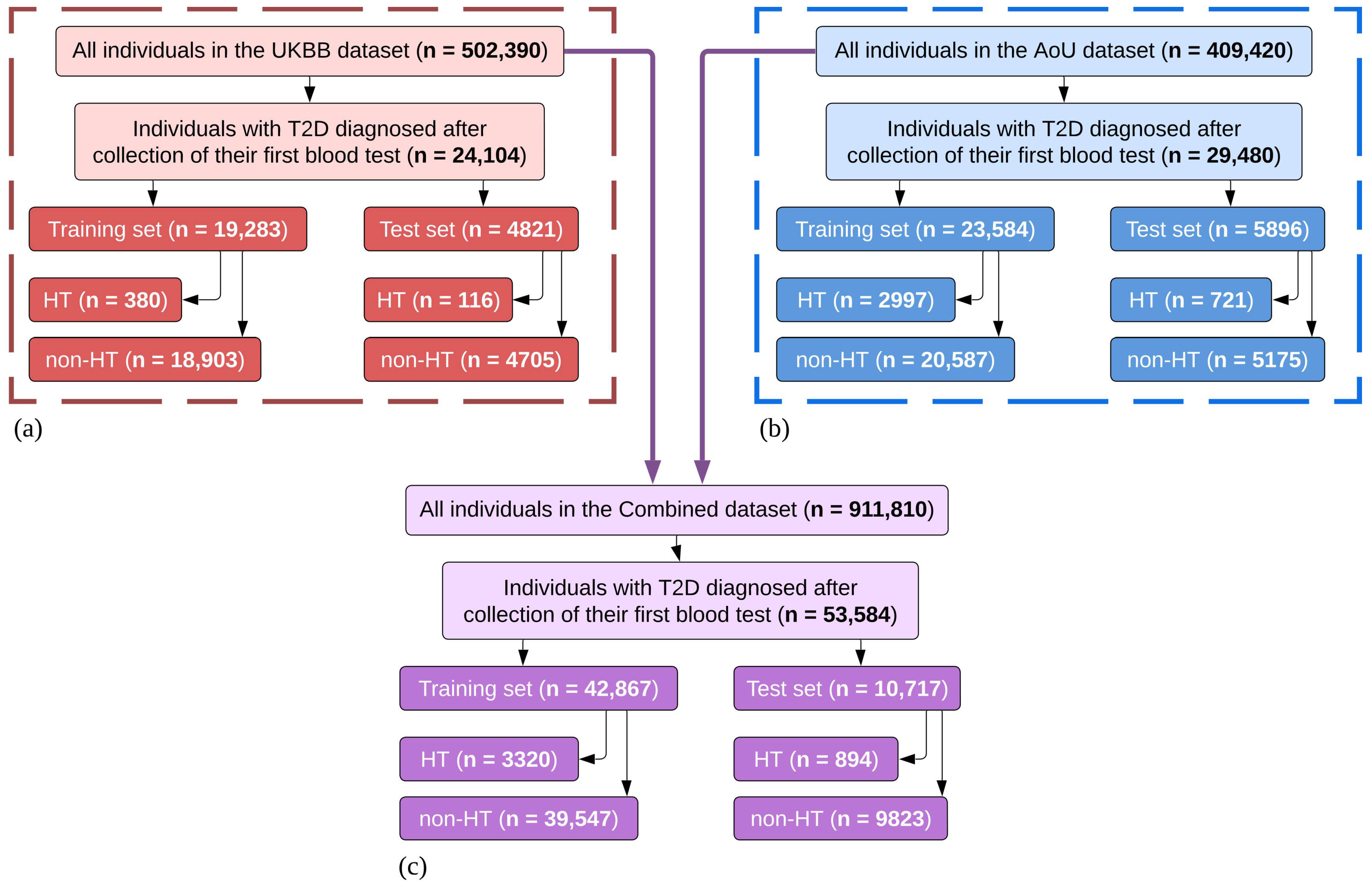 Diagnostics 14 01152 g002