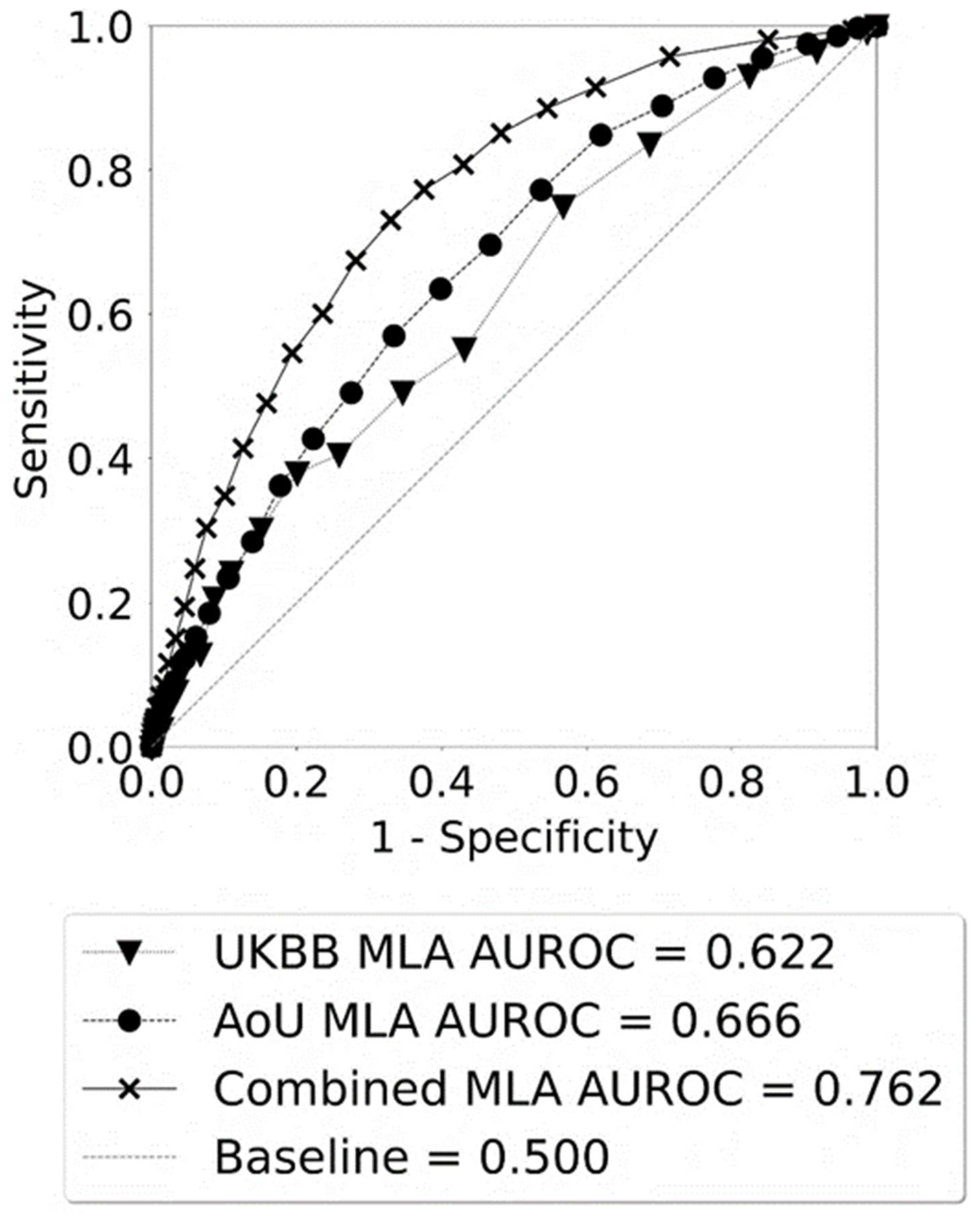 Diagnostics 14 01152 g003