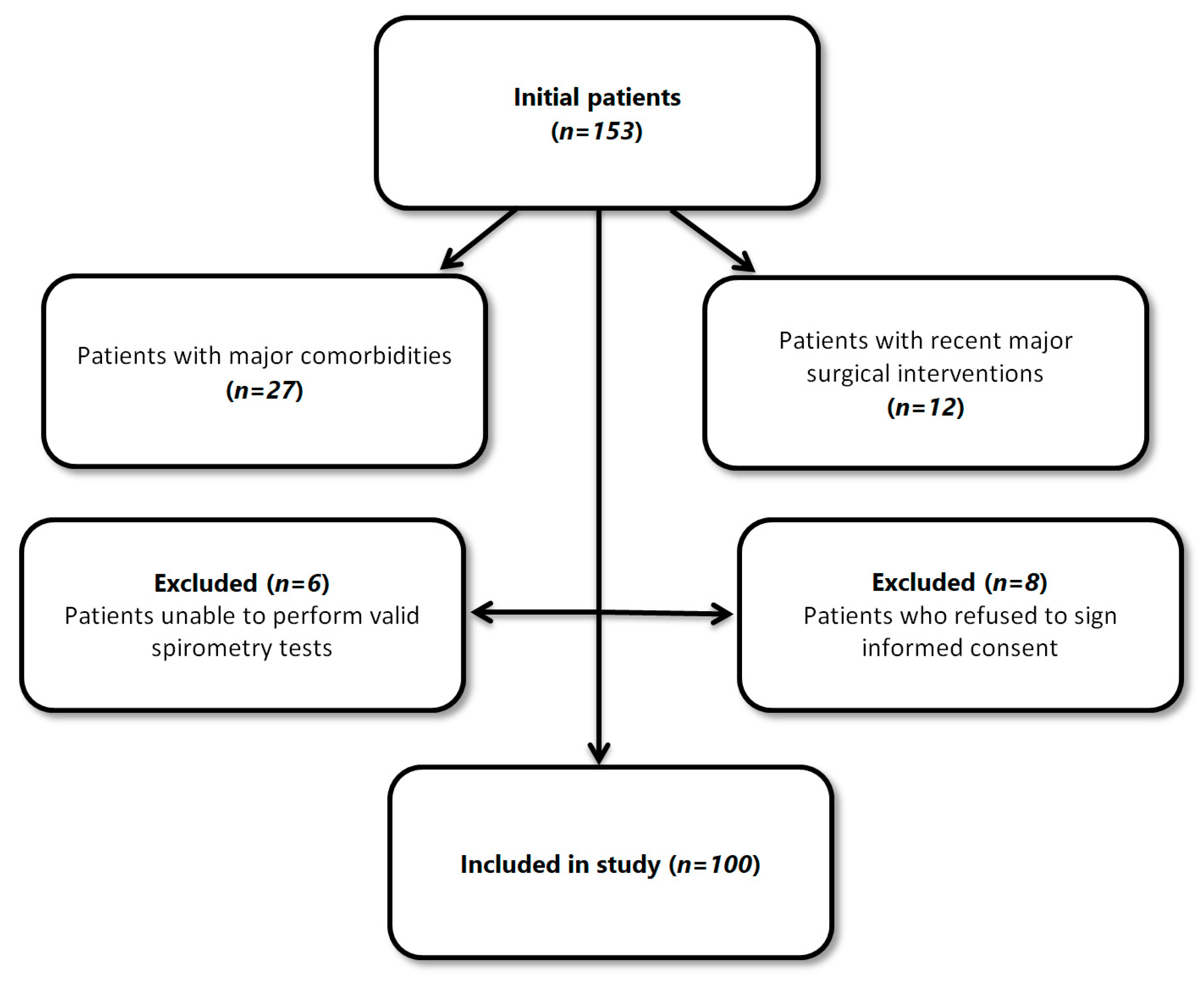 Diagnostics 14 01153 g001
