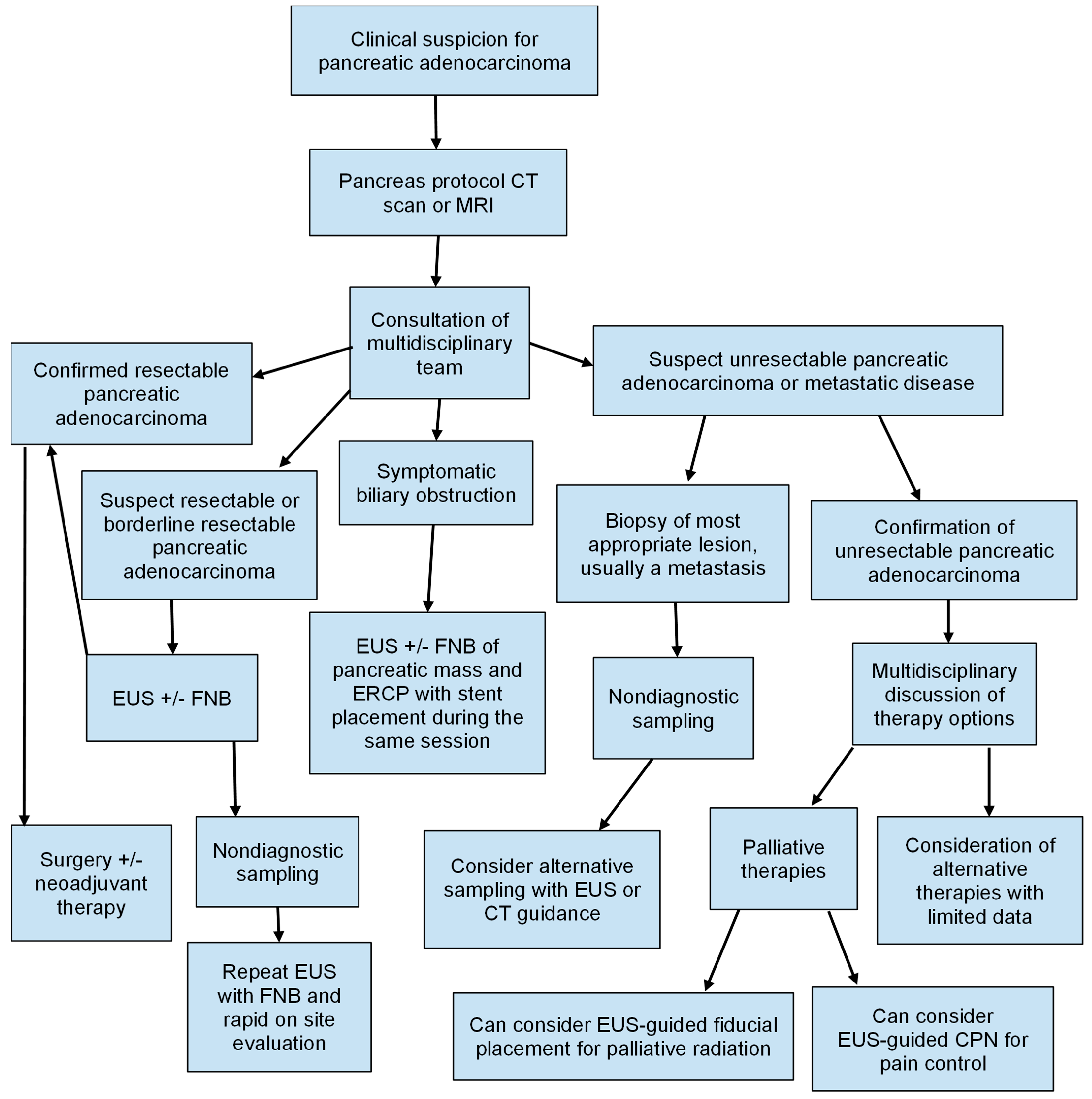 Diagnostics 14 01156 g001