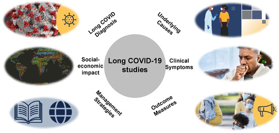 A Comprehensive Review of the Global Epidemiology, Clinical Management ...