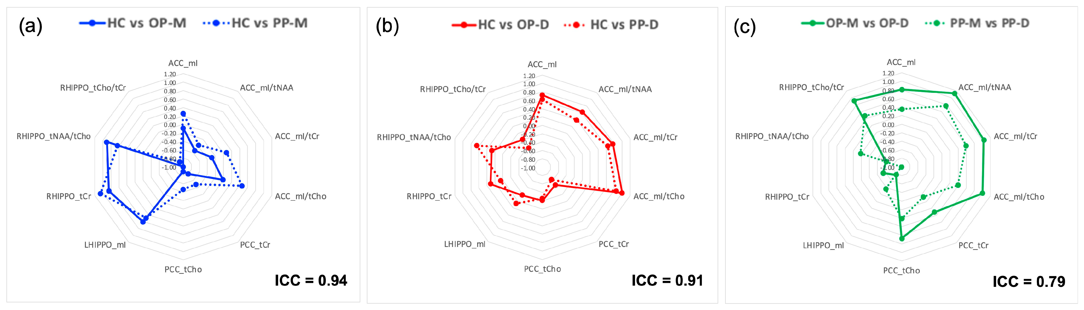 Diagnostics 14 01170 g004