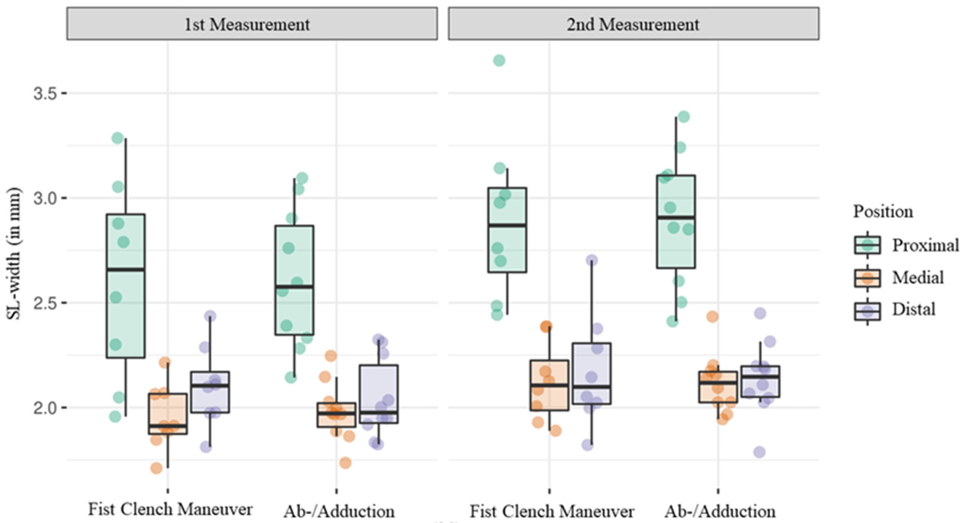 Diagnostics 14 01177 g005