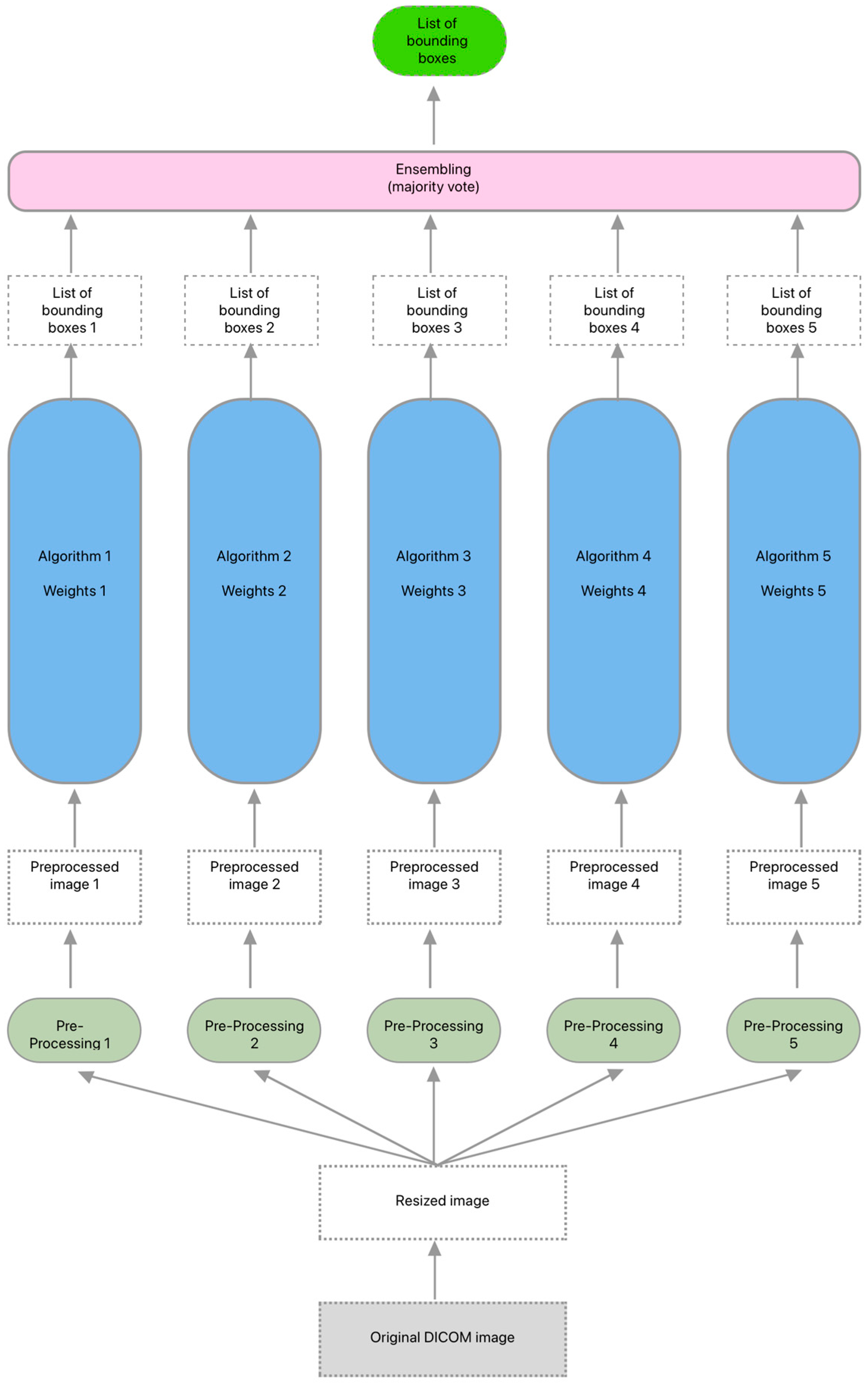 Diagnostics 14 01183 g002
