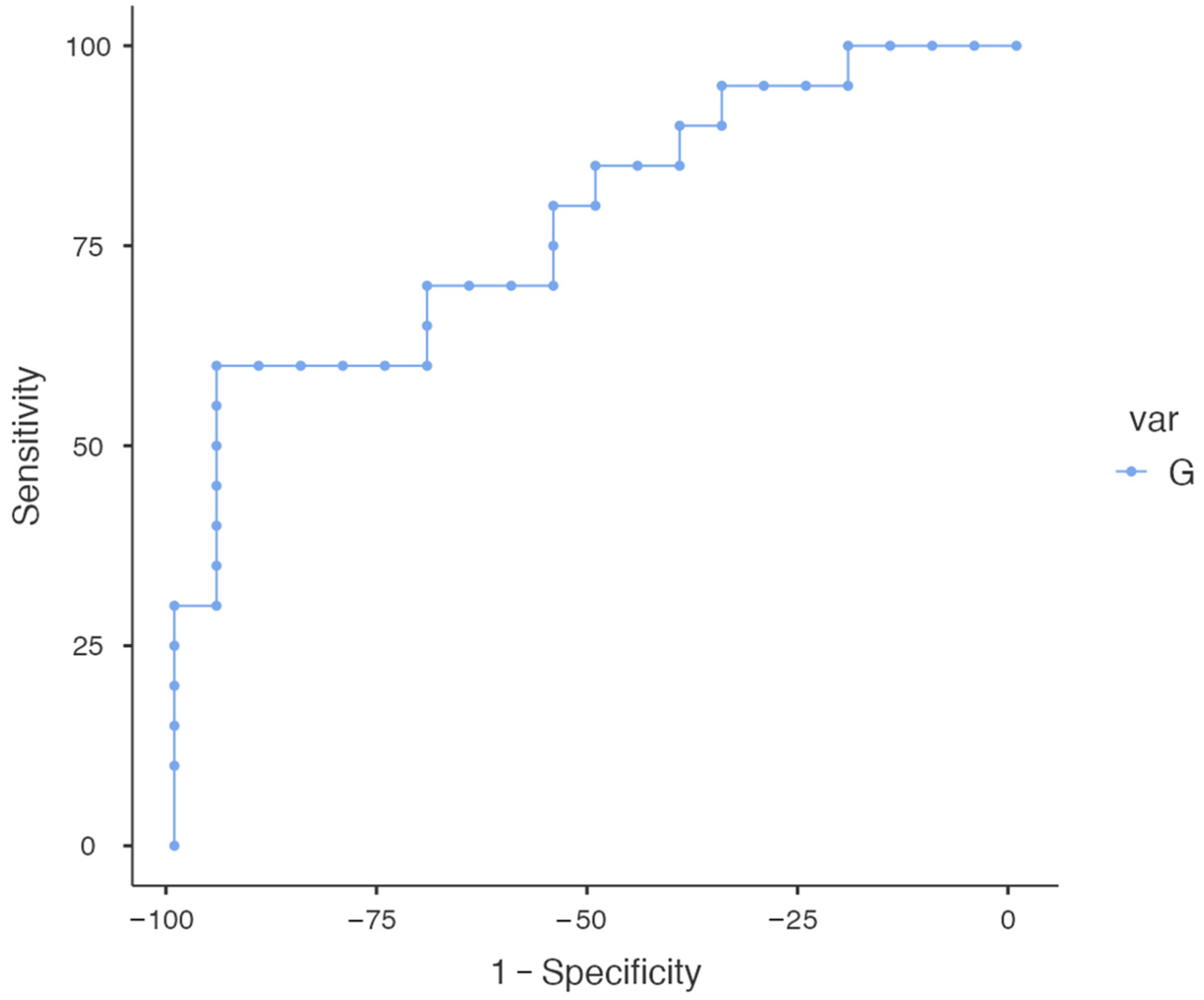 Diagnostics 14 01209 g005