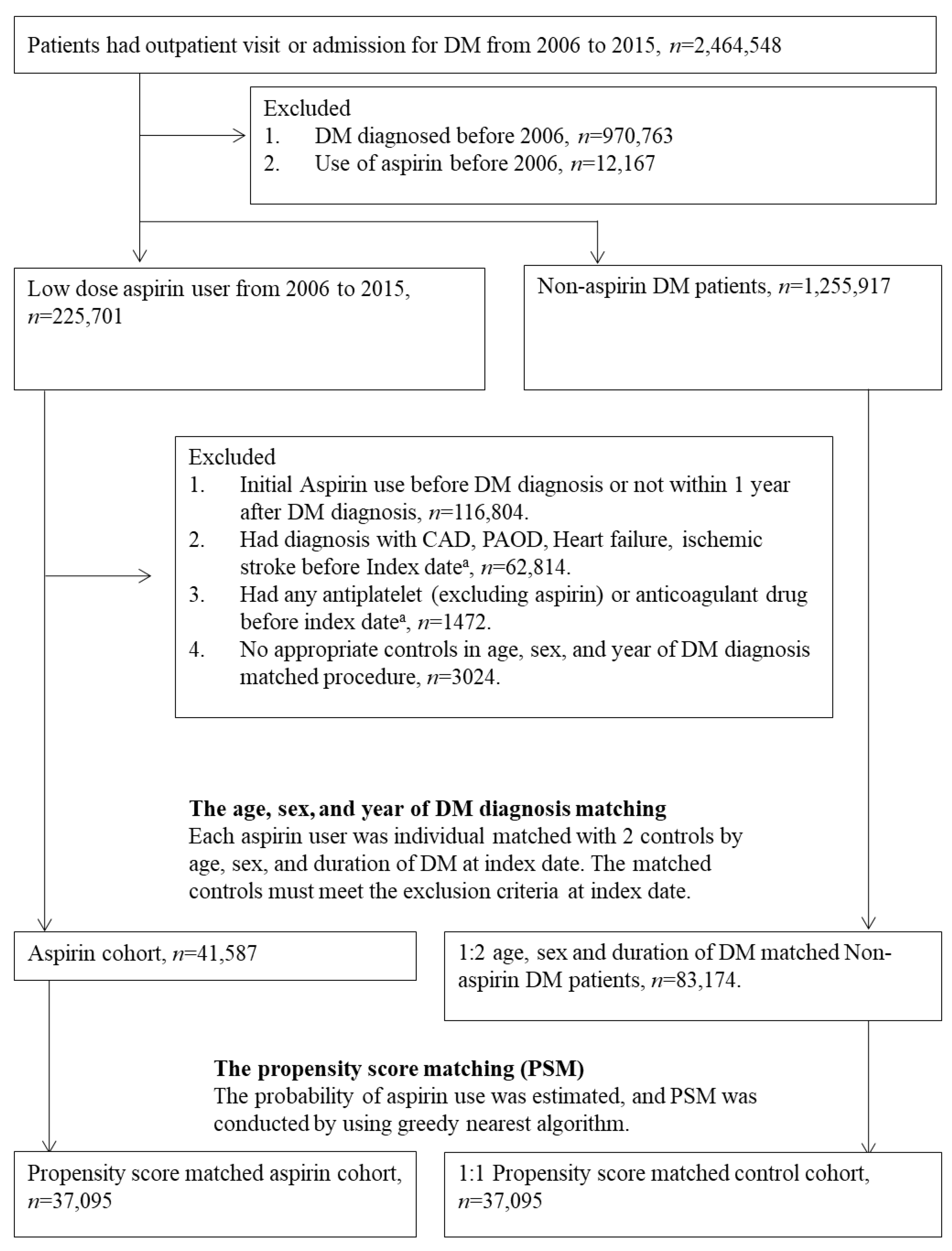 Diagnostics 14 01211 g001