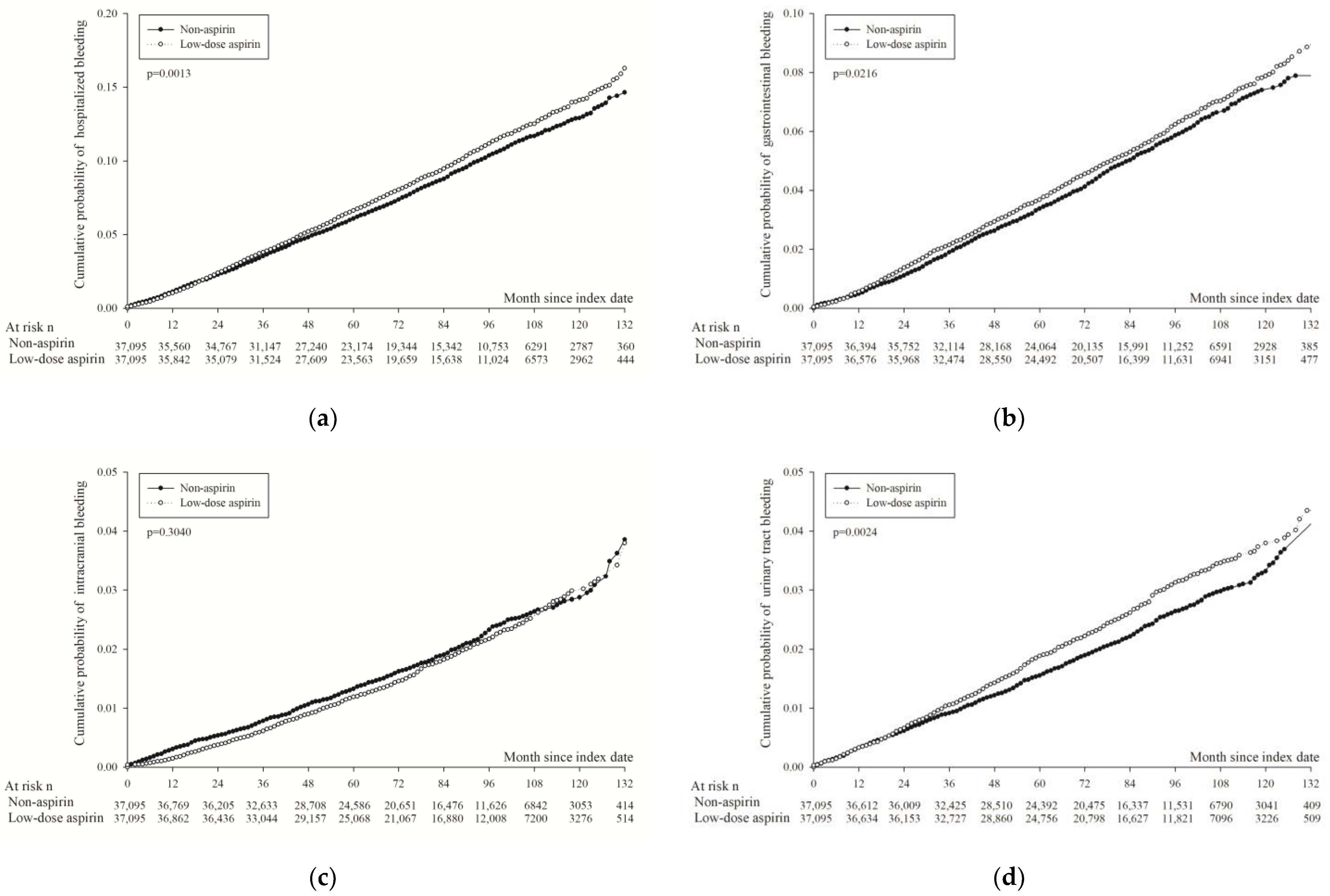 Diagnostics 14 01211 g003
