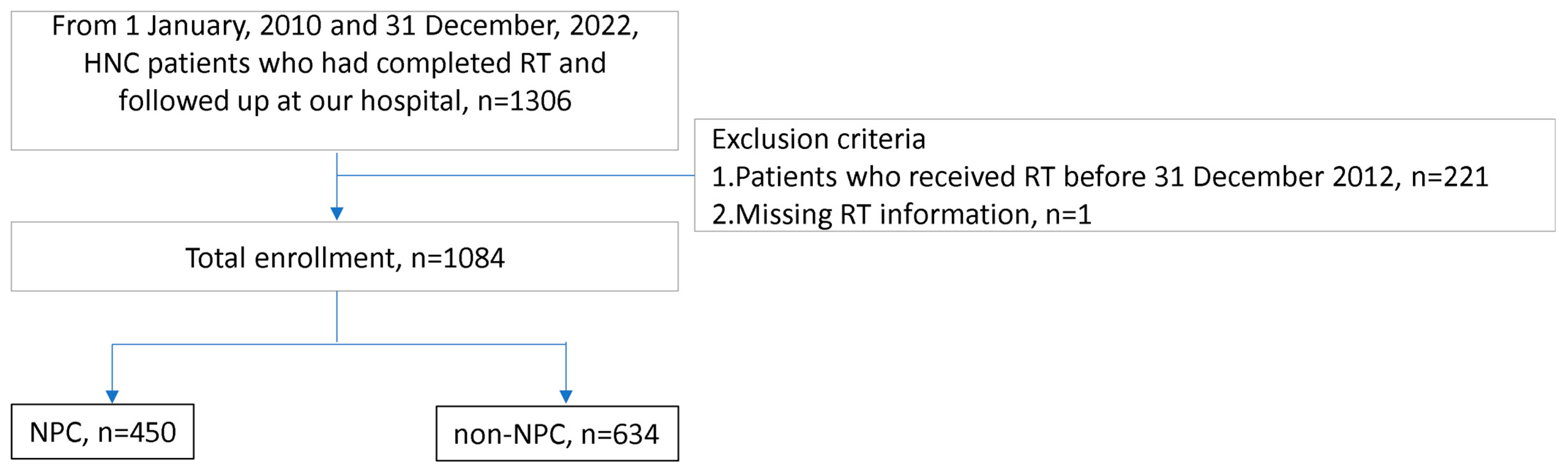 Diagnostics 14 01222 g001
