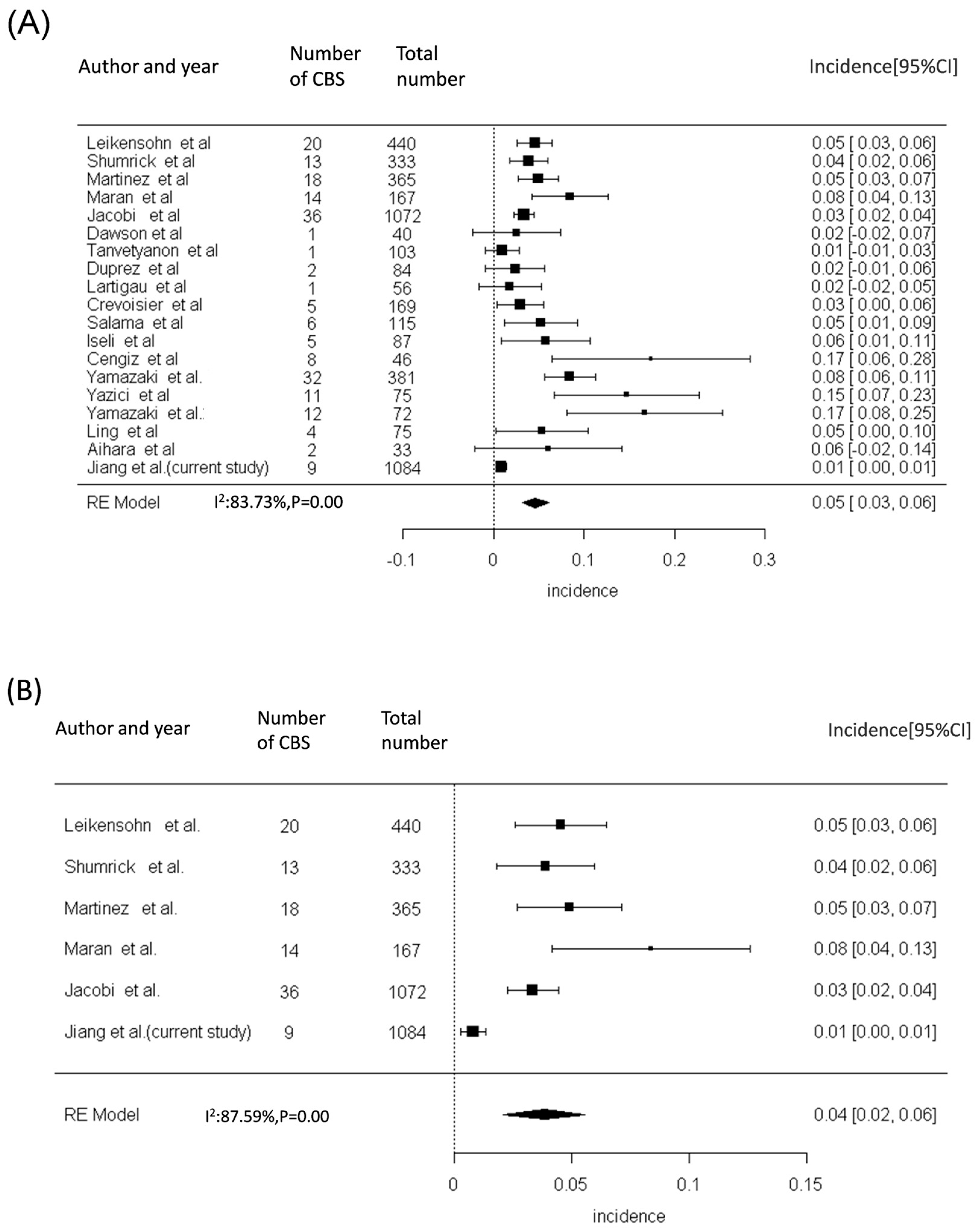 Diagnostics 14 01222 g003a