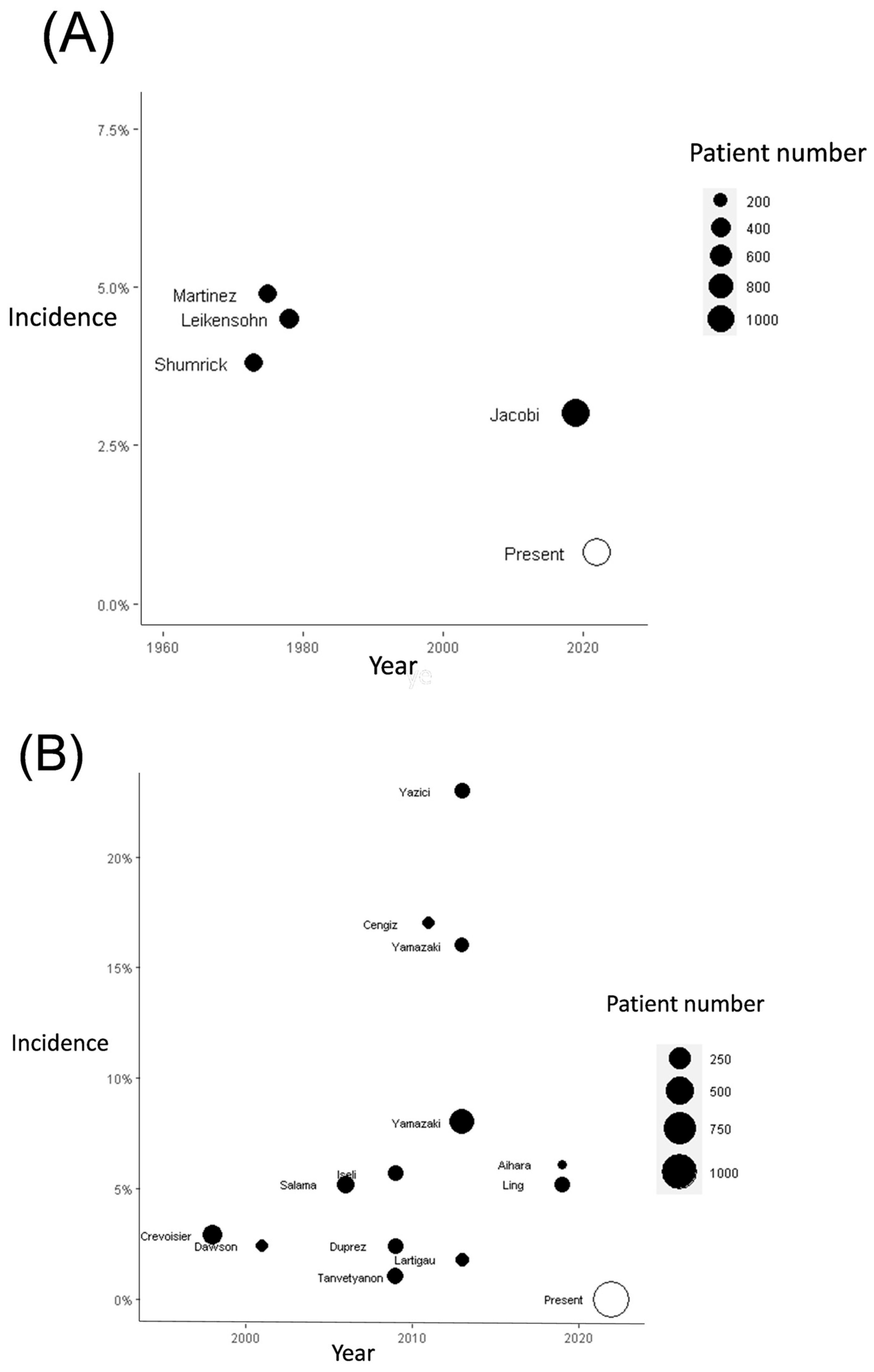 Diagnostics 14 01222 g004