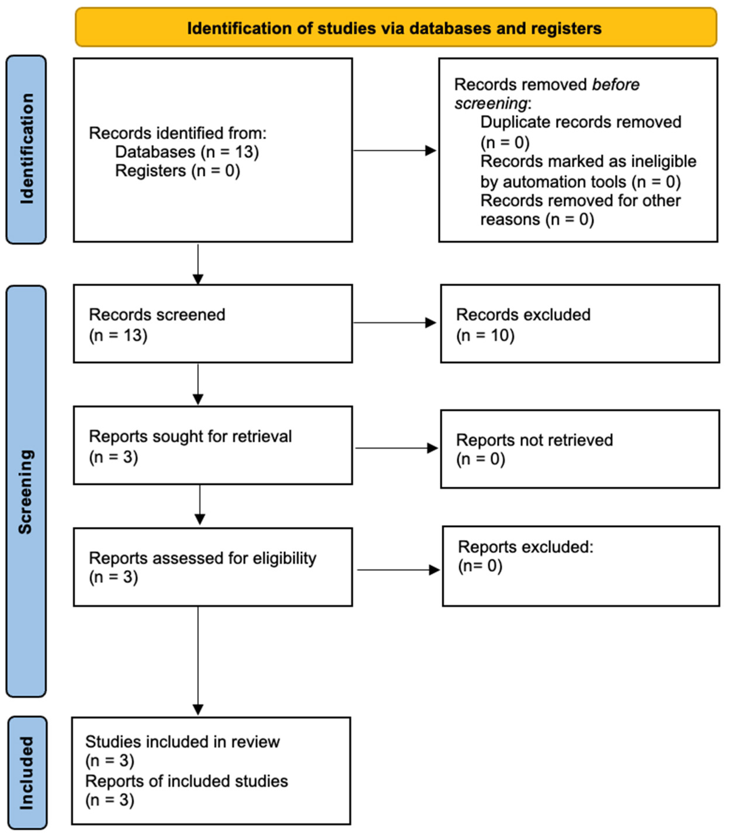 Diagnostics 14 01227 g003