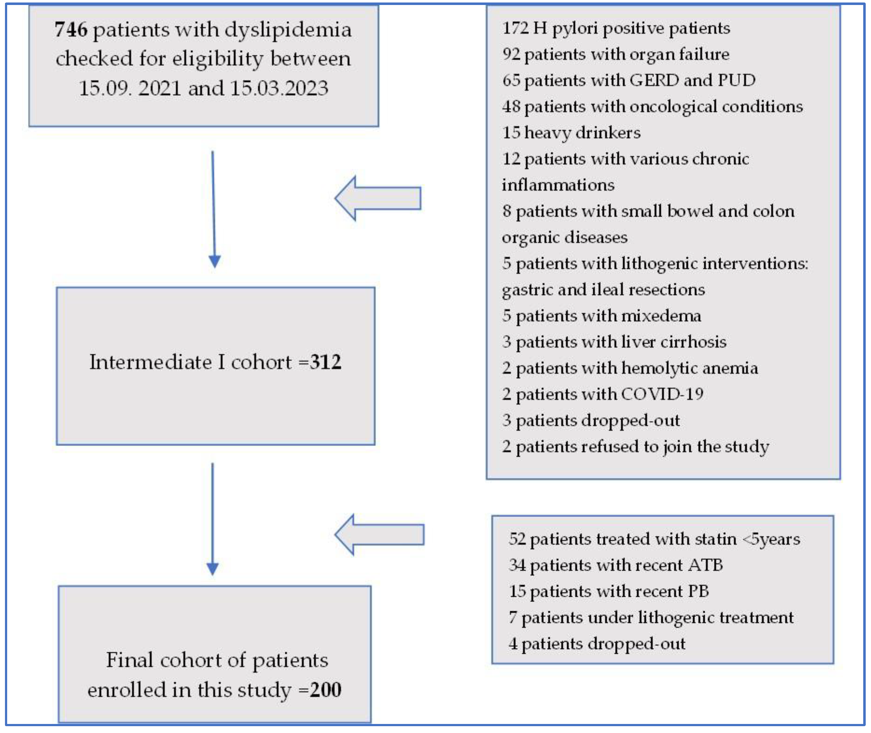 Diagnostics 14 01234 g001