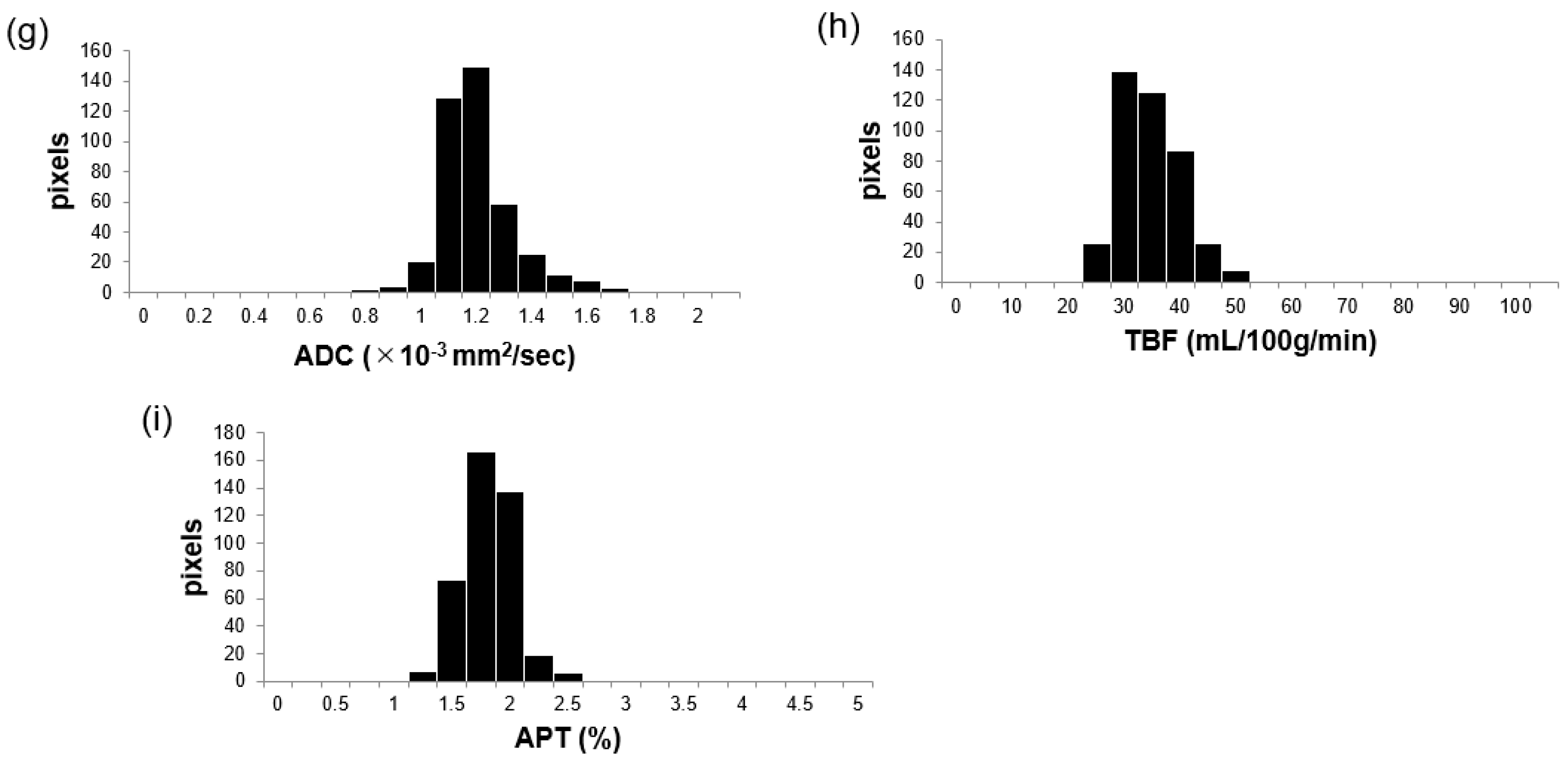 Diagnostics 14 01236 g003b