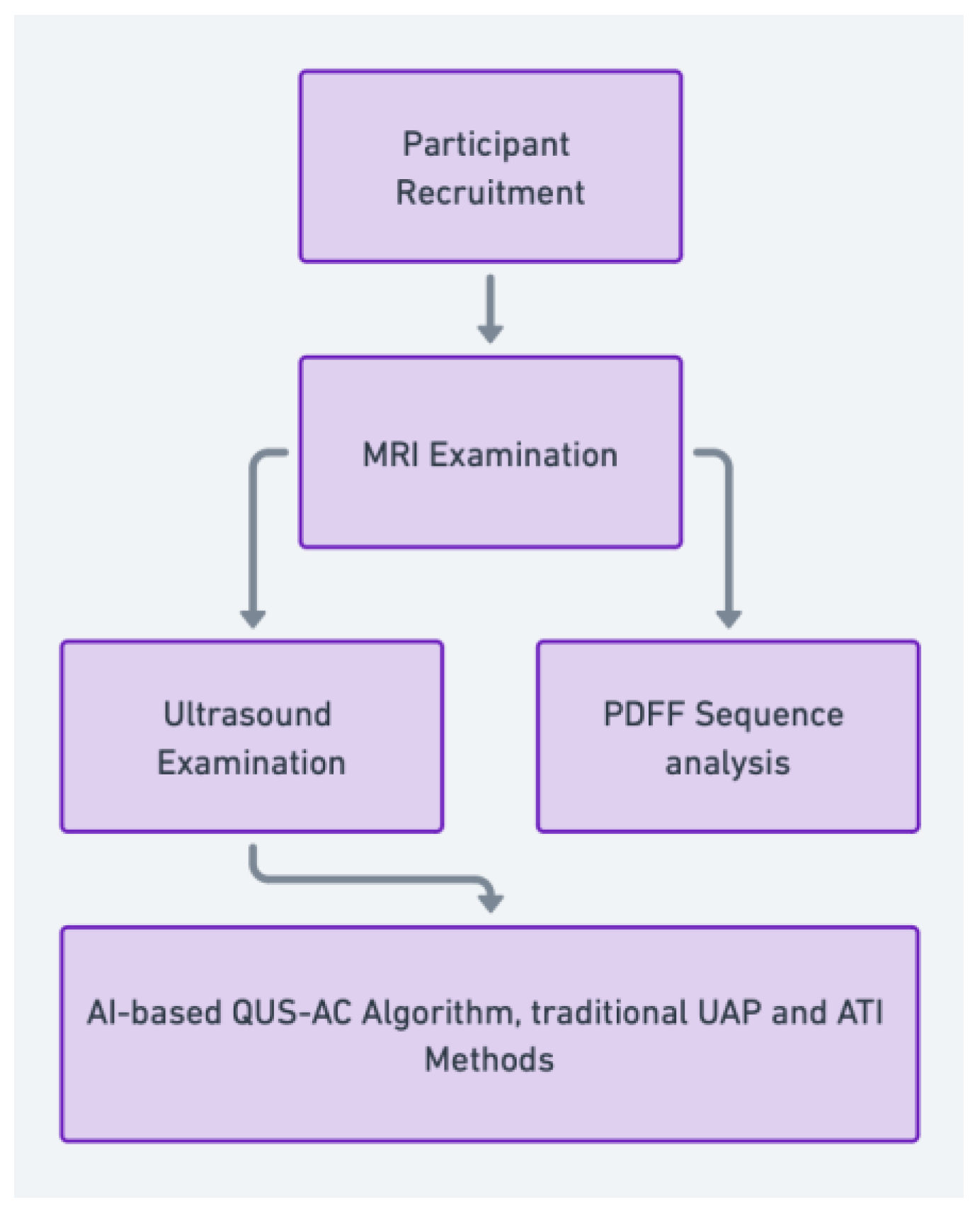 Diagnostics 14 01237 g001
