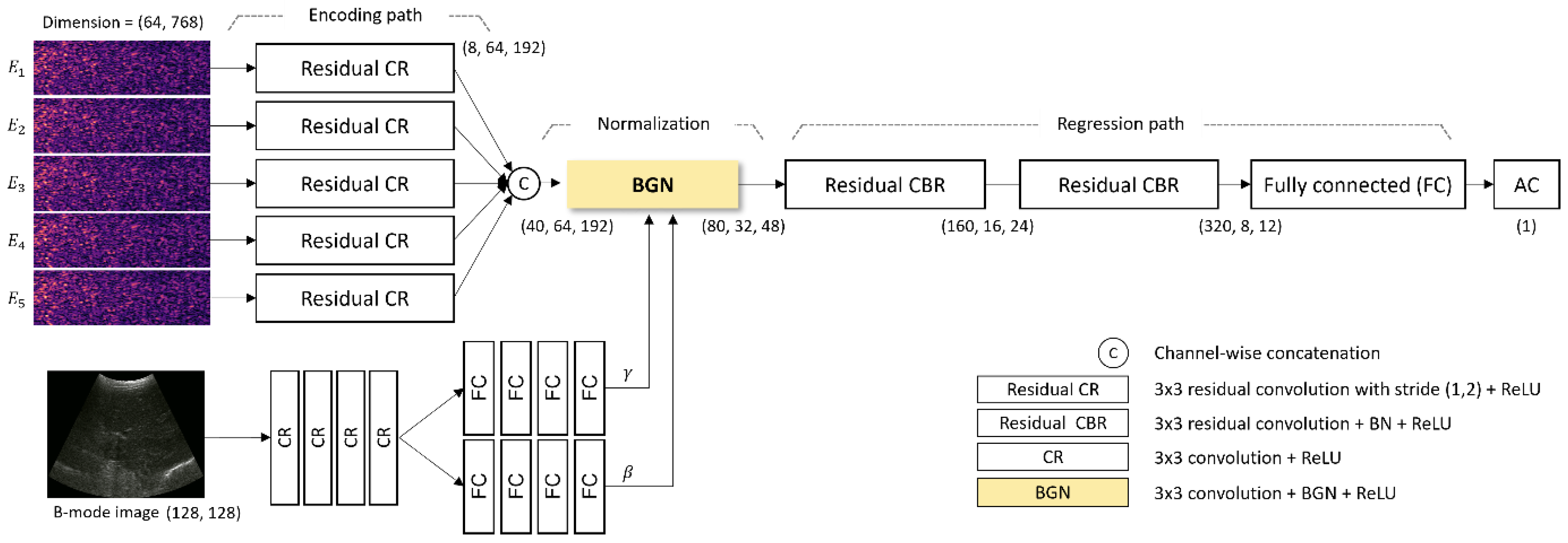 Diagnostics 14 01237 g003