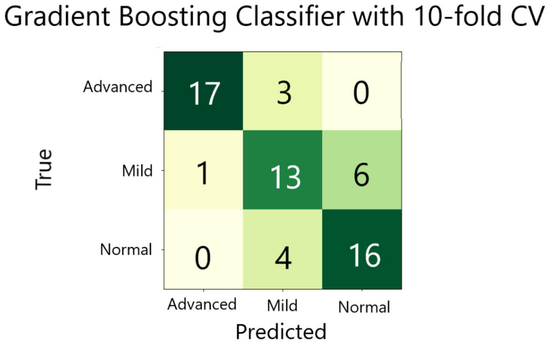 Diagnostics 14 01243 g014
