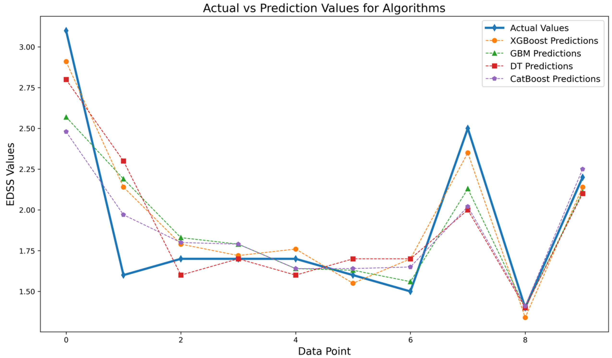 Diagnostics 14 01249 g003
