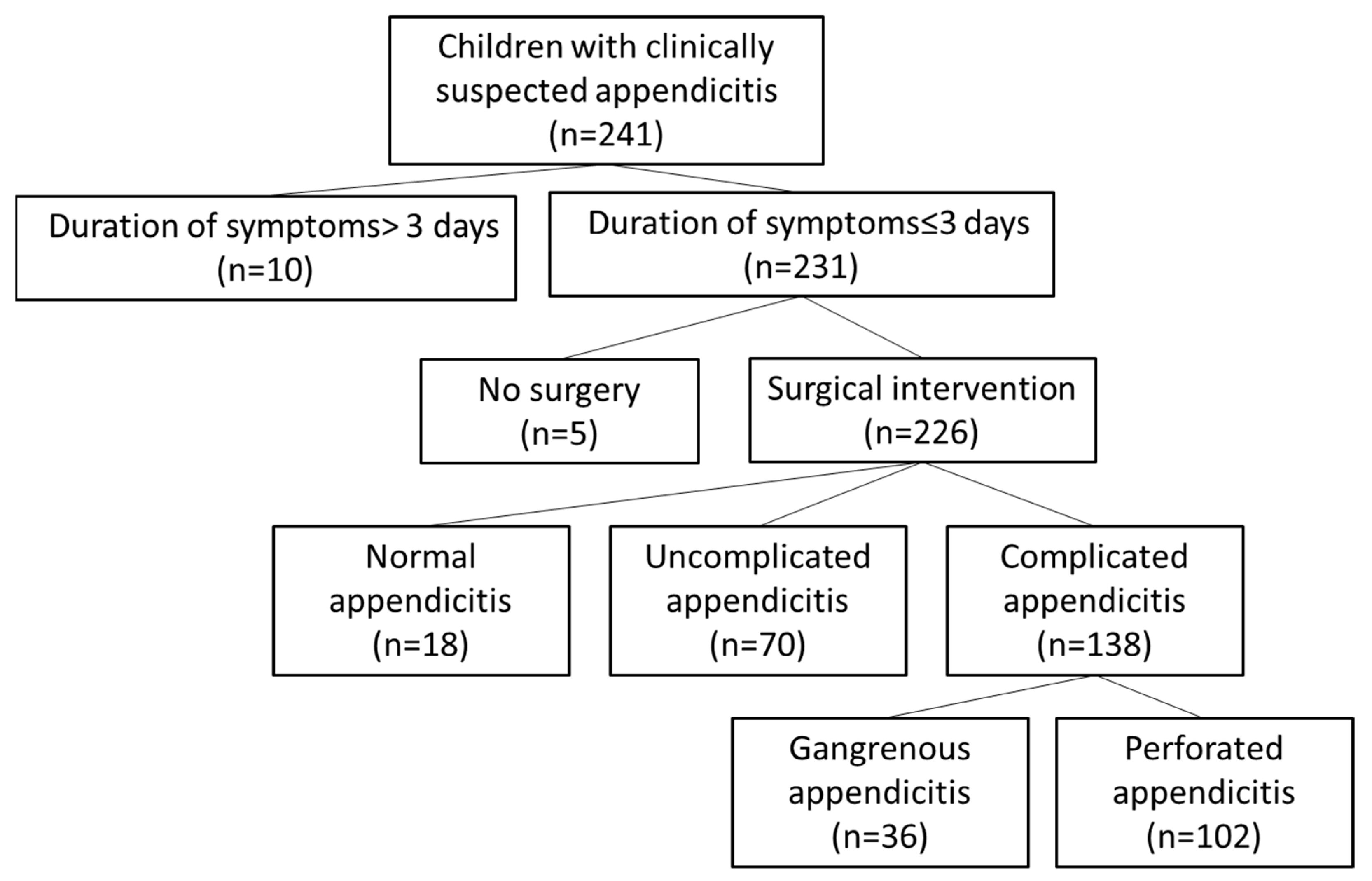 Diagnostics 14 01256 g001