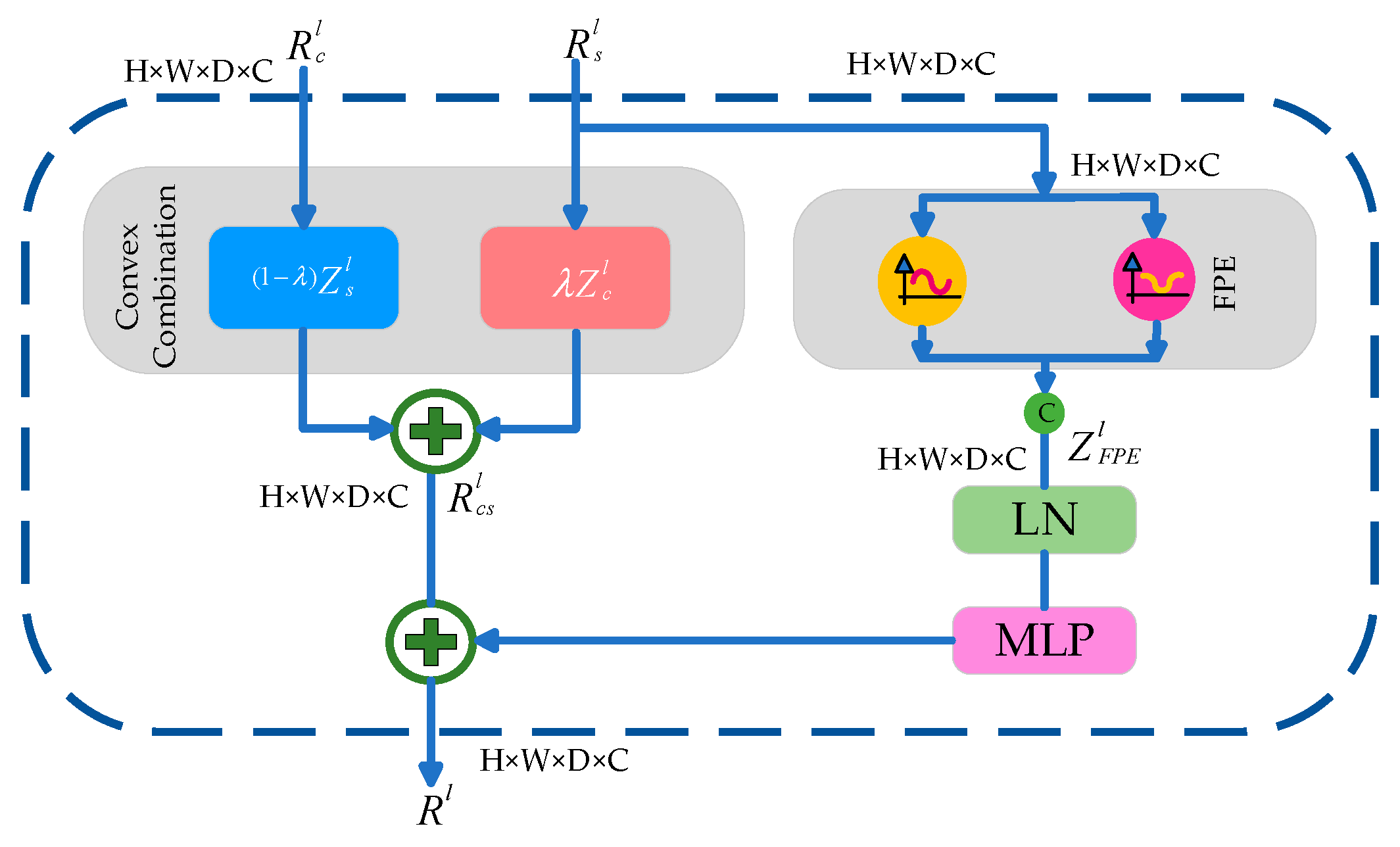 Diagnostics 14 01257 g003