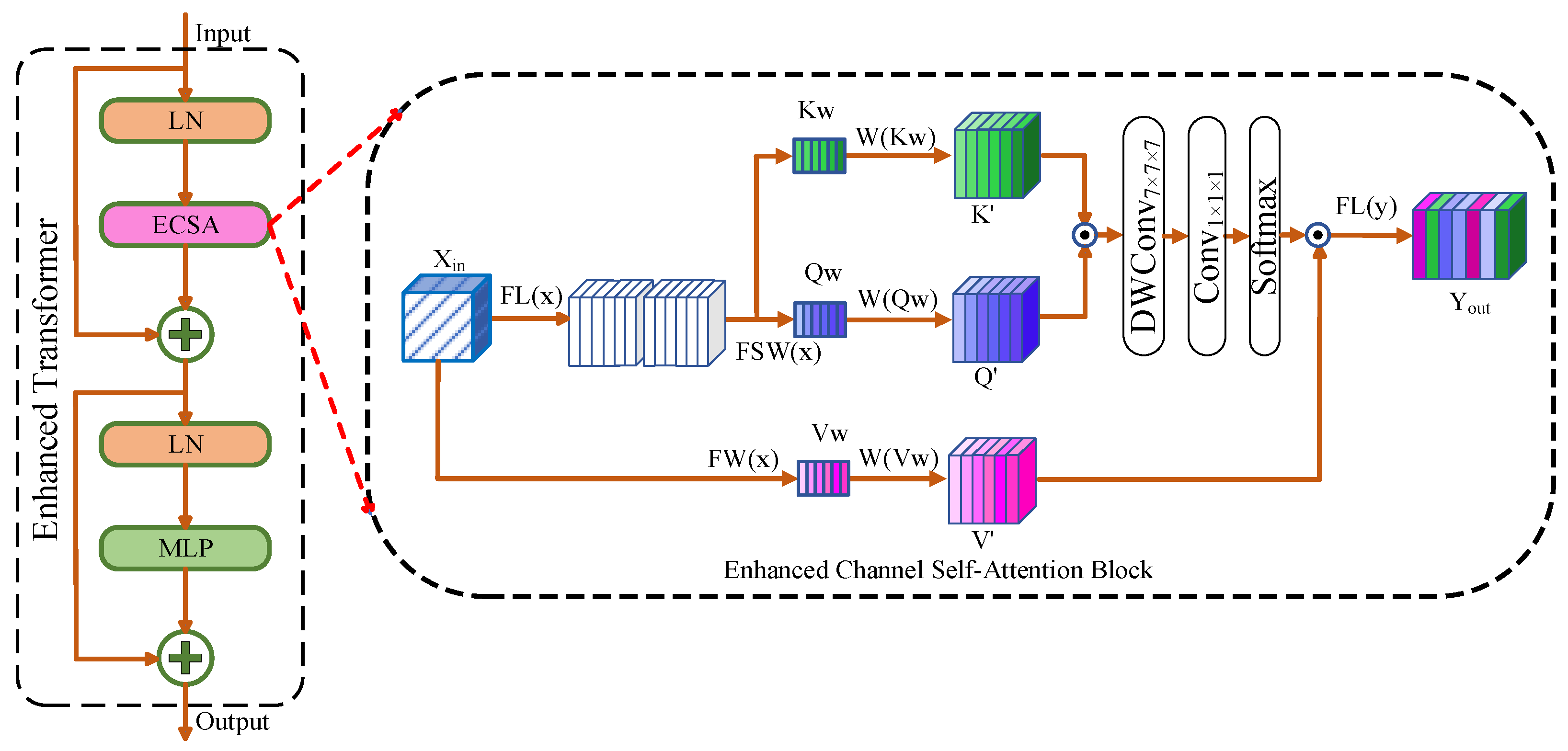 Diagnostics 14 01257 g004