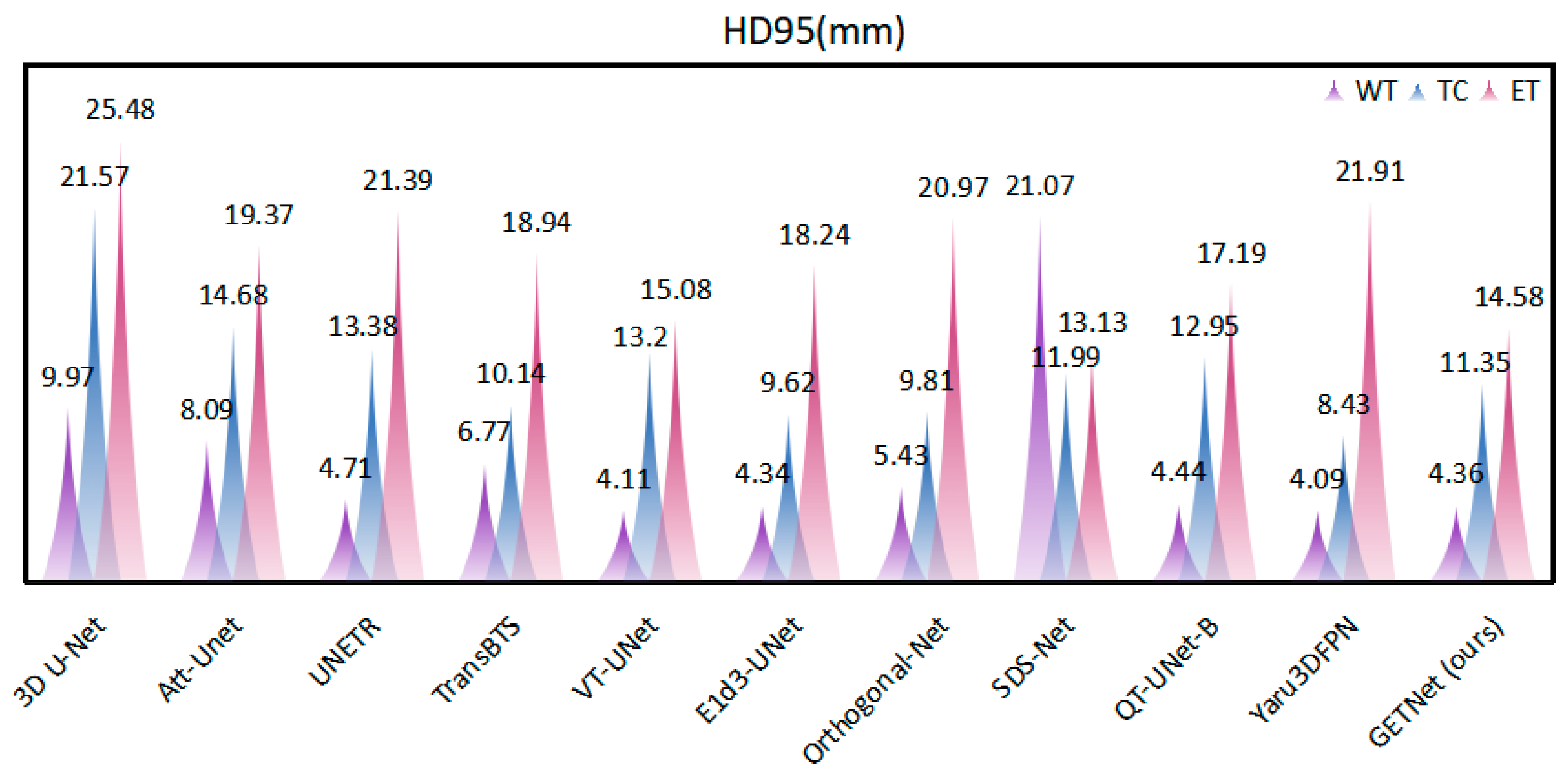Diagnostics 14 01257 g007