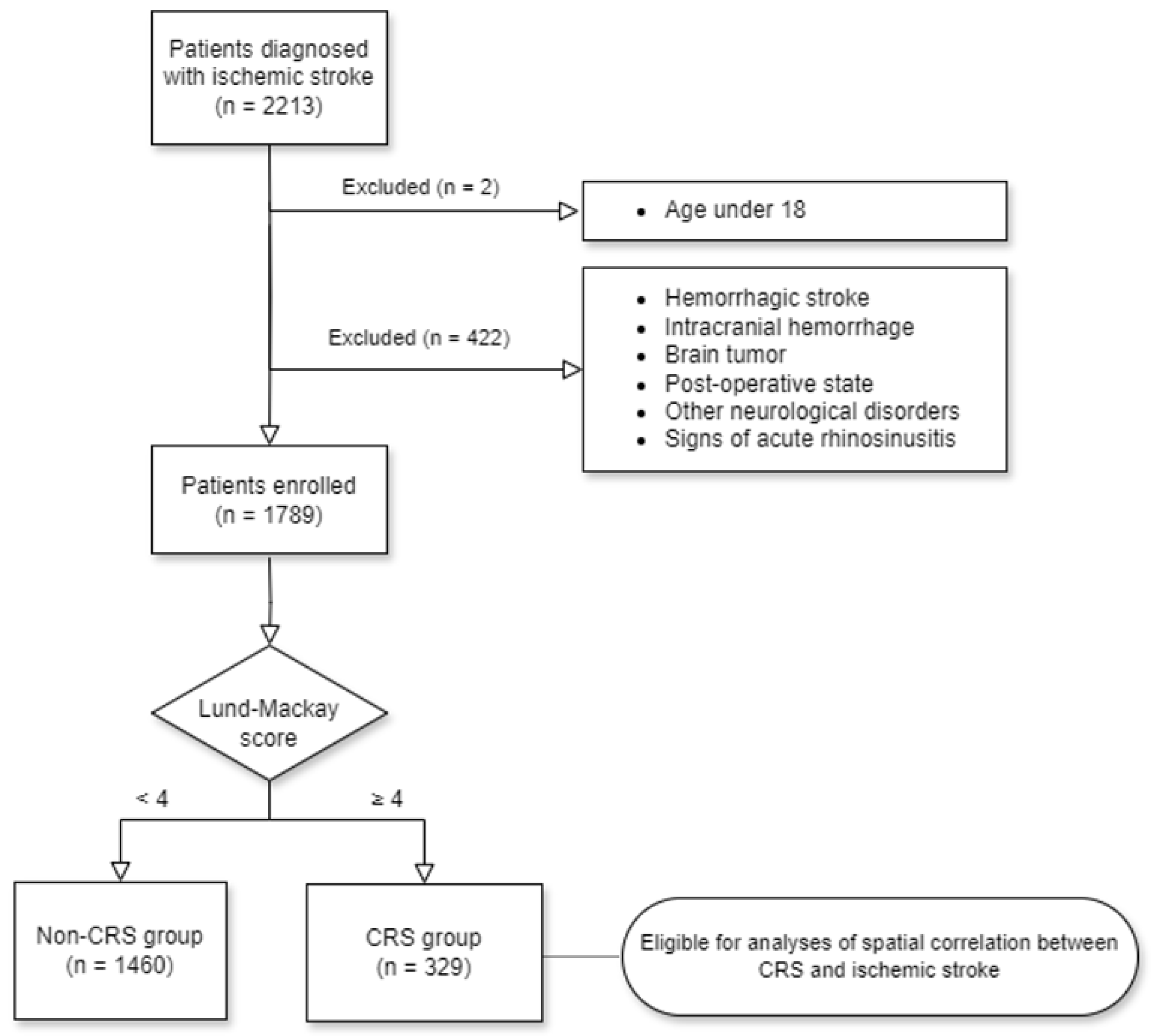Diagnostics 14 01266 g001