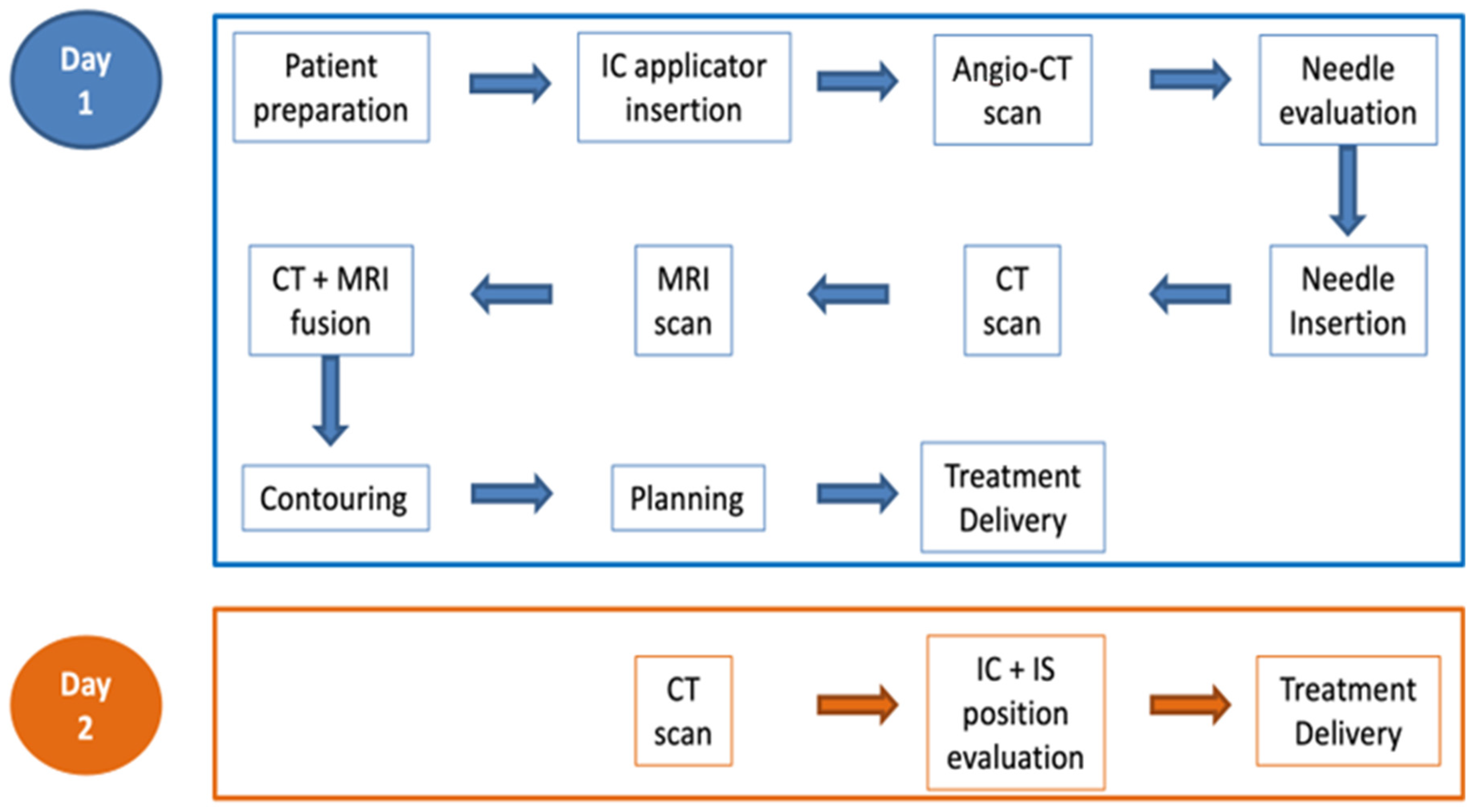 Diagnostics 14 01267 g003