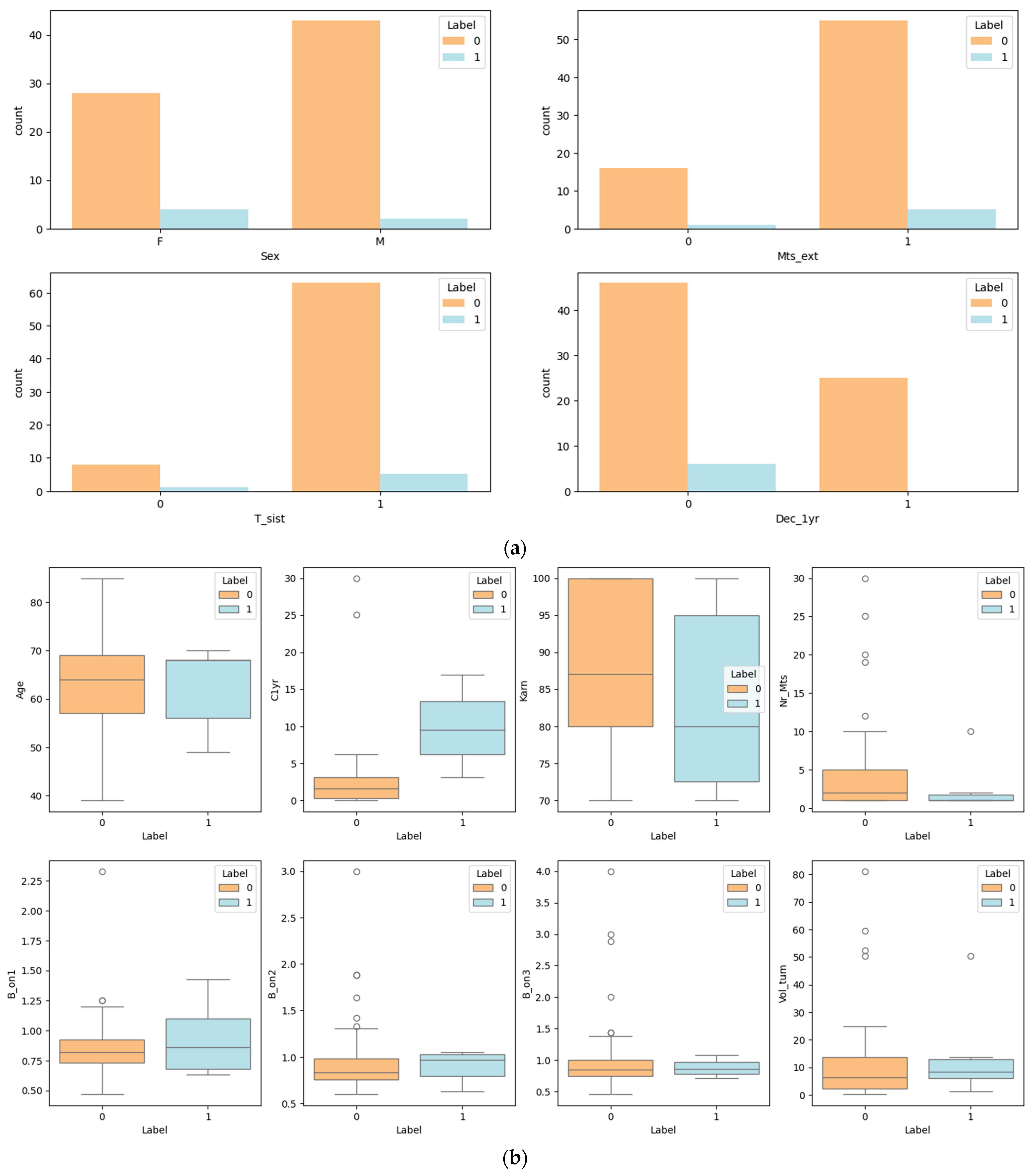 Diagnostics 14 01268 g002