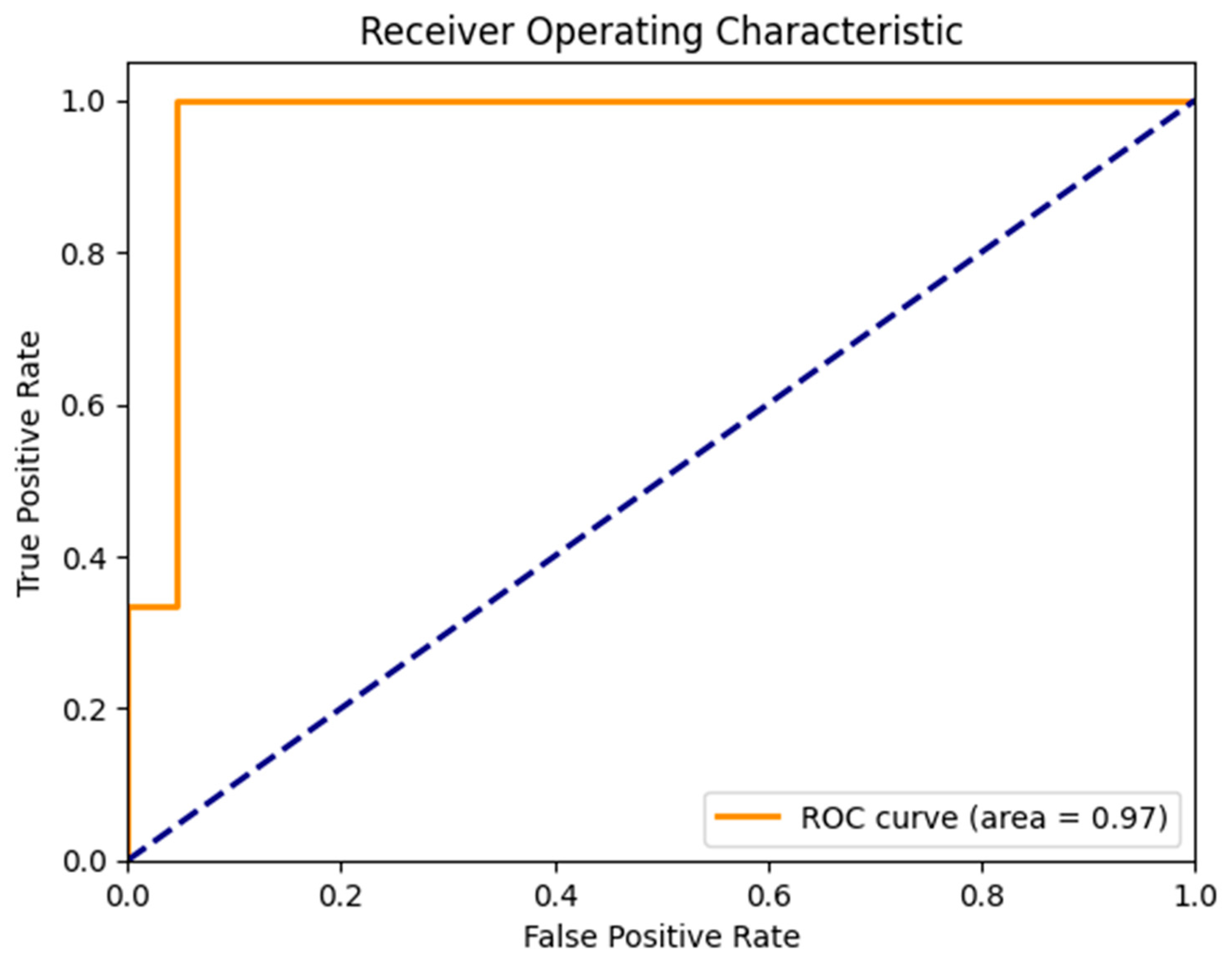 Diagnostics 14 01268 g009