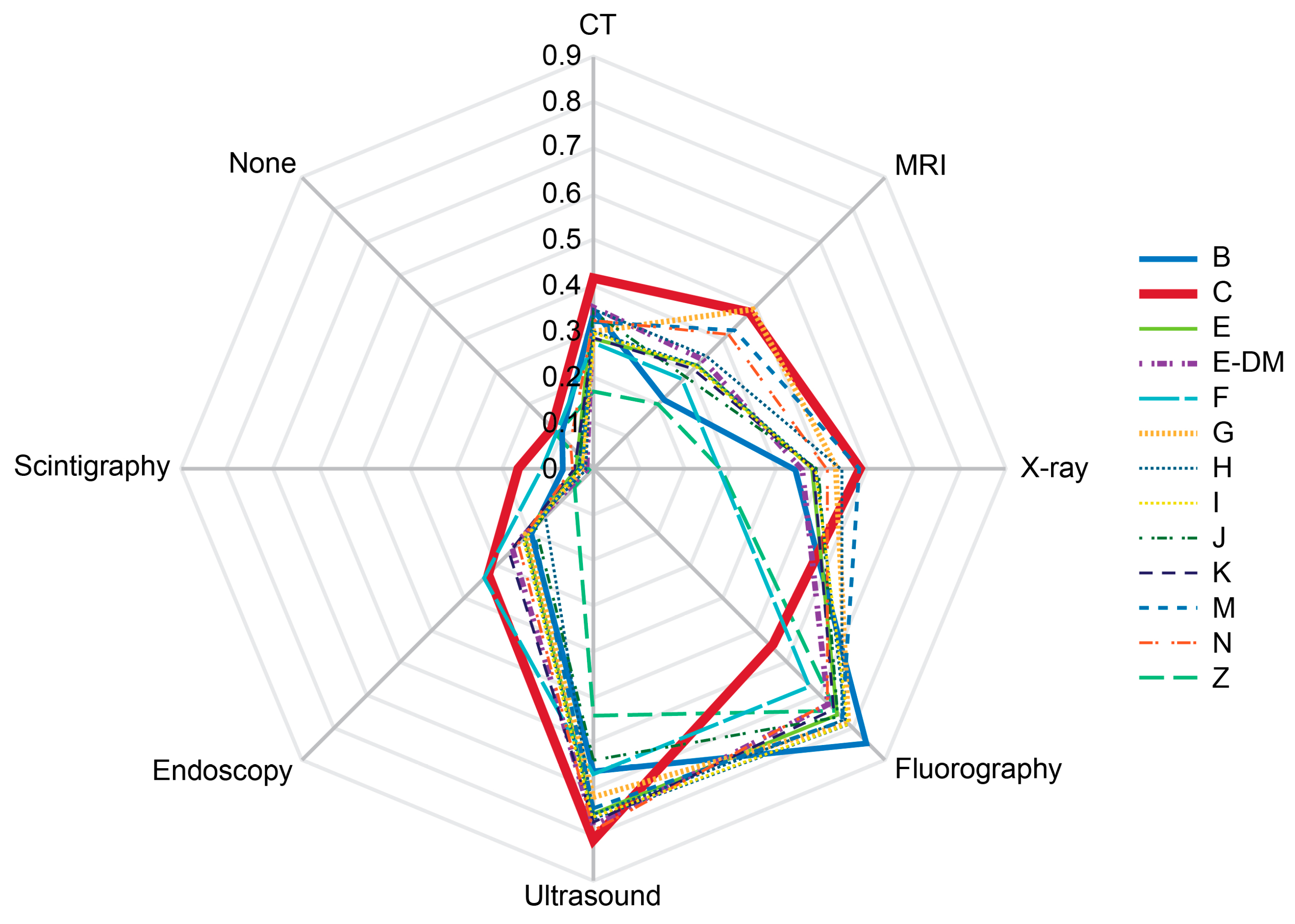Diagnostics 14 01269 g005