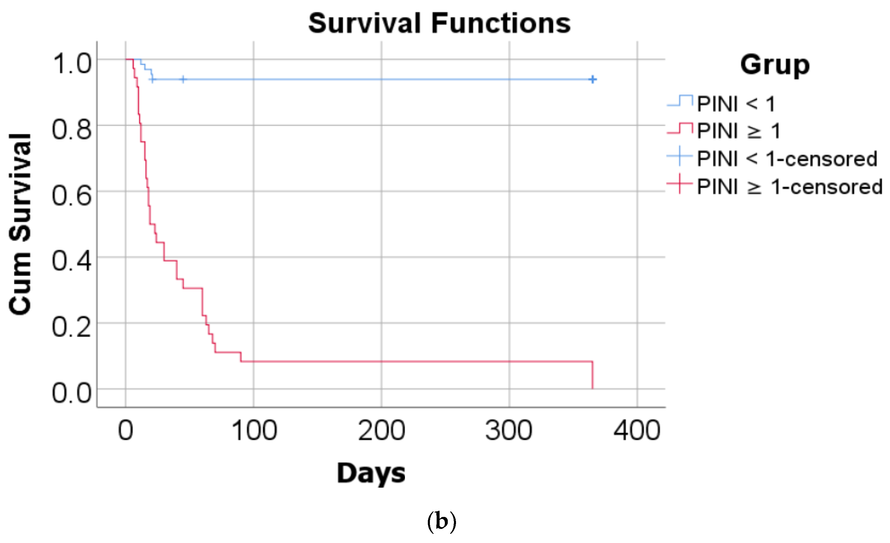 Diagnostics 14 01273 g005b