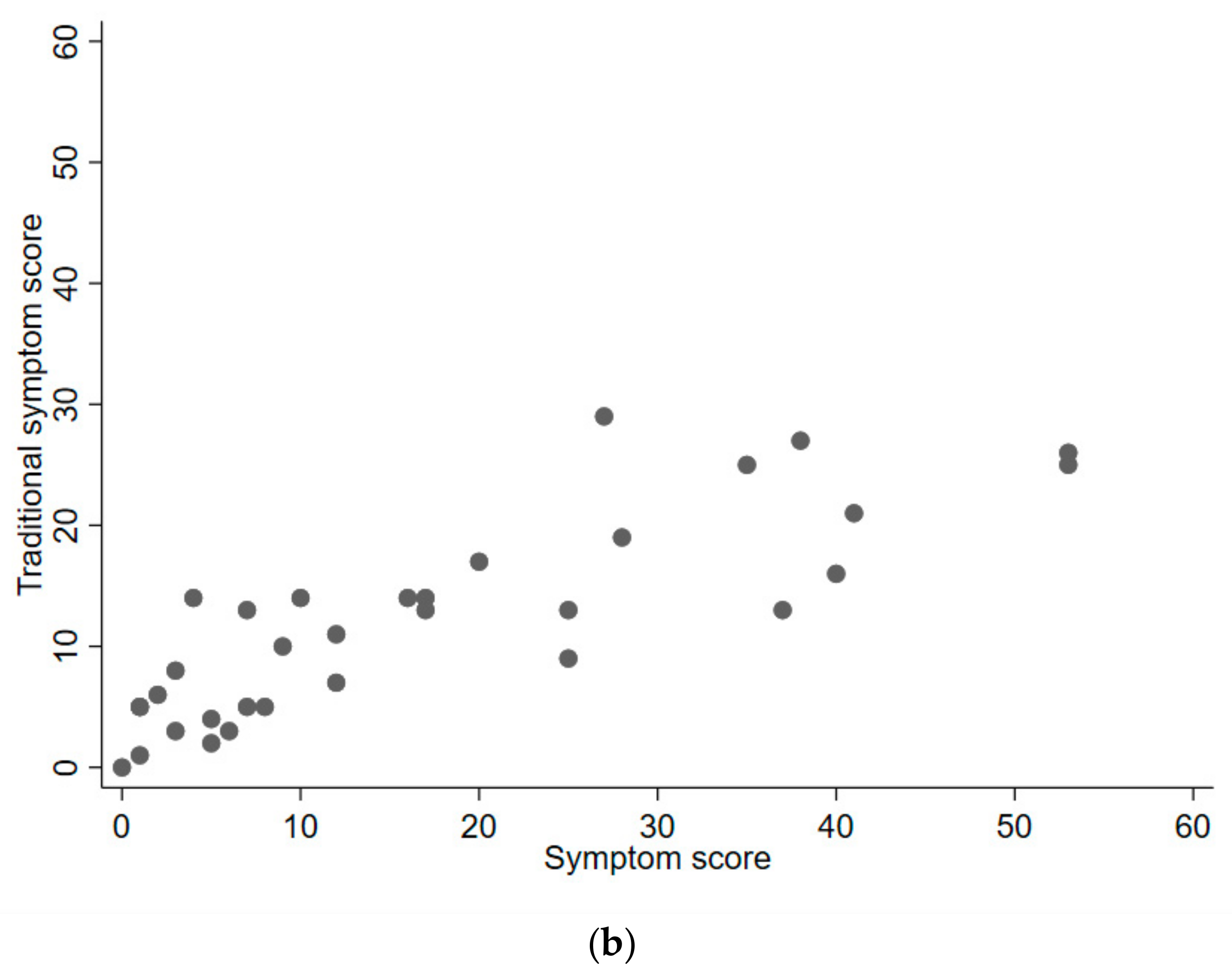 Diagnostics 14 01276 g002b