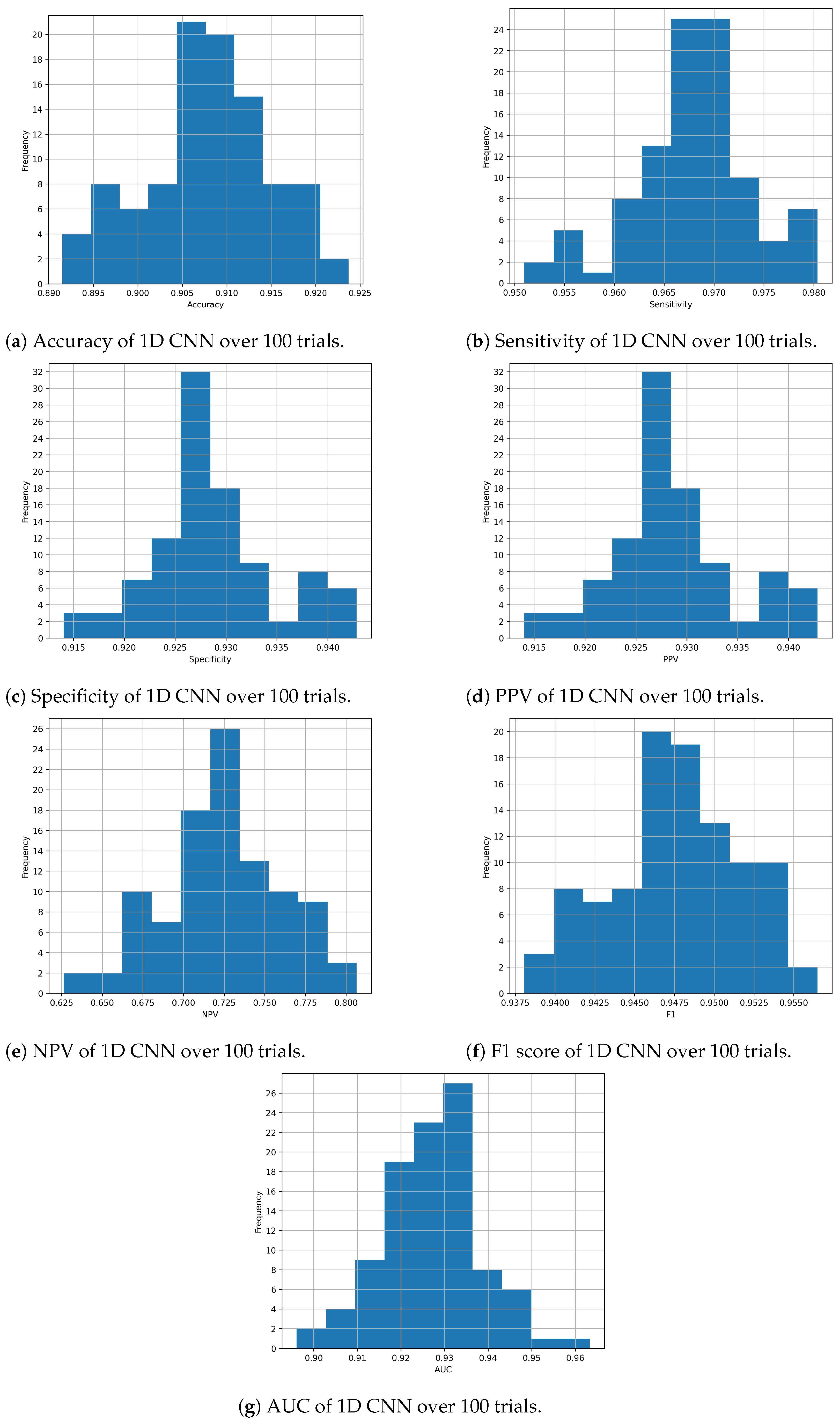 Diagnostics 14 01278 g002